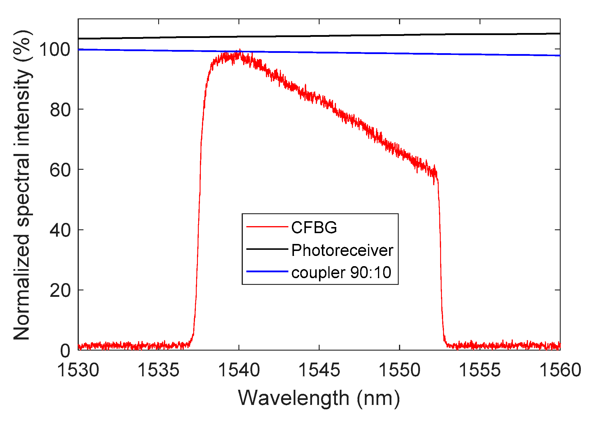 Sensors 20 01026 g015