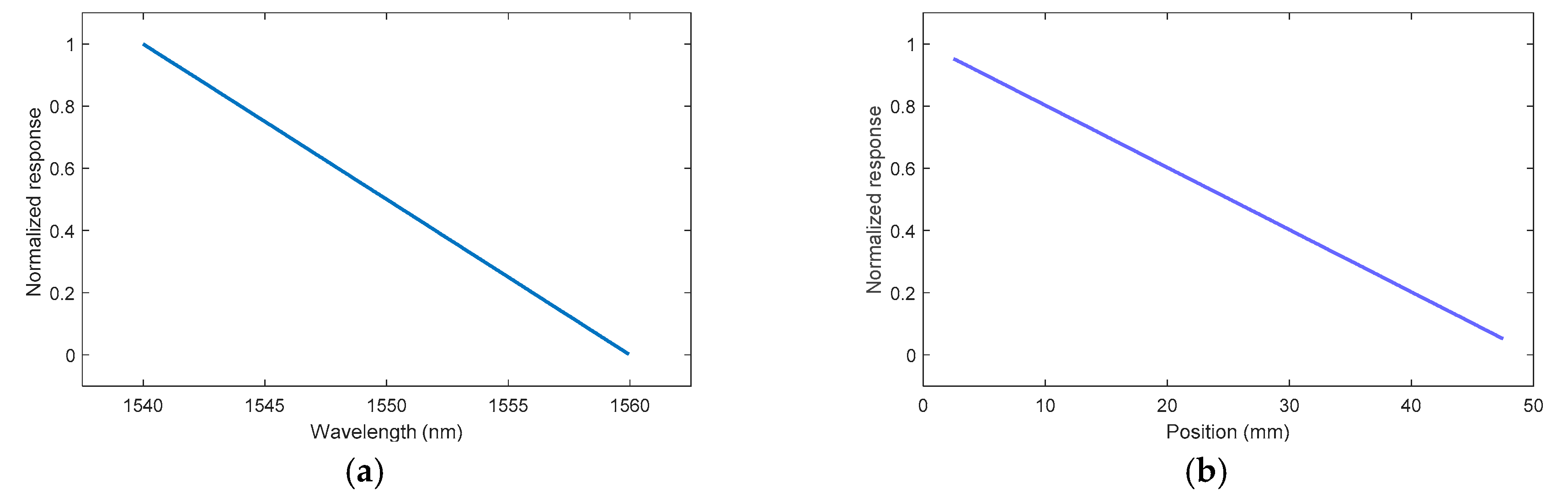 Sensors 20 01026 g017