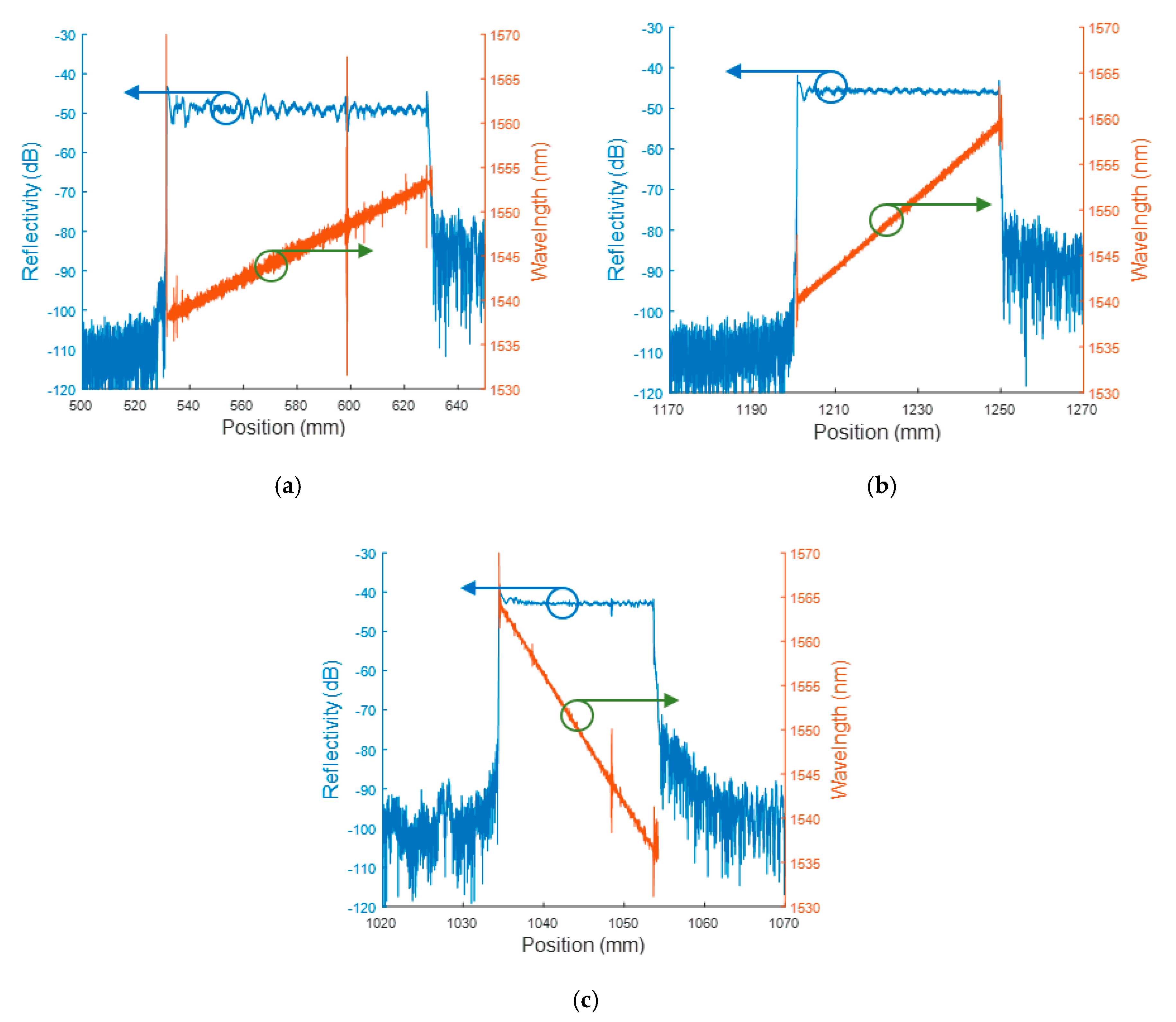 Sensors 20 01026 g021