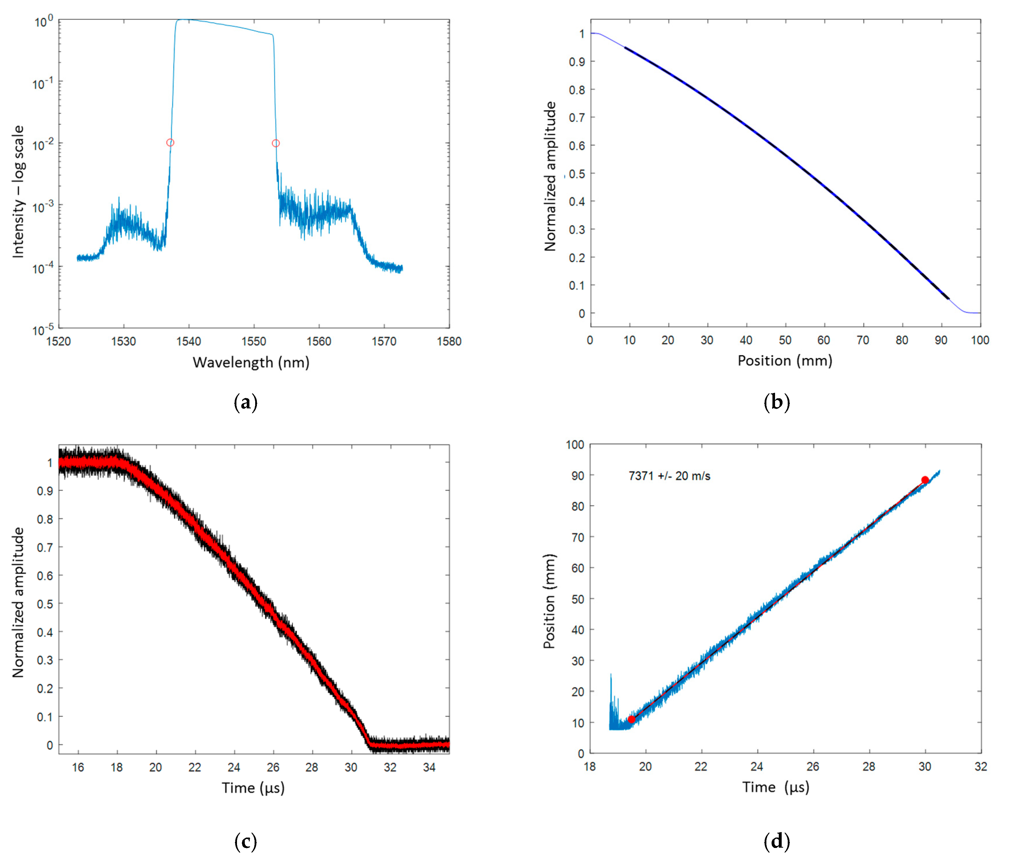 Sensors 20 01026 g023