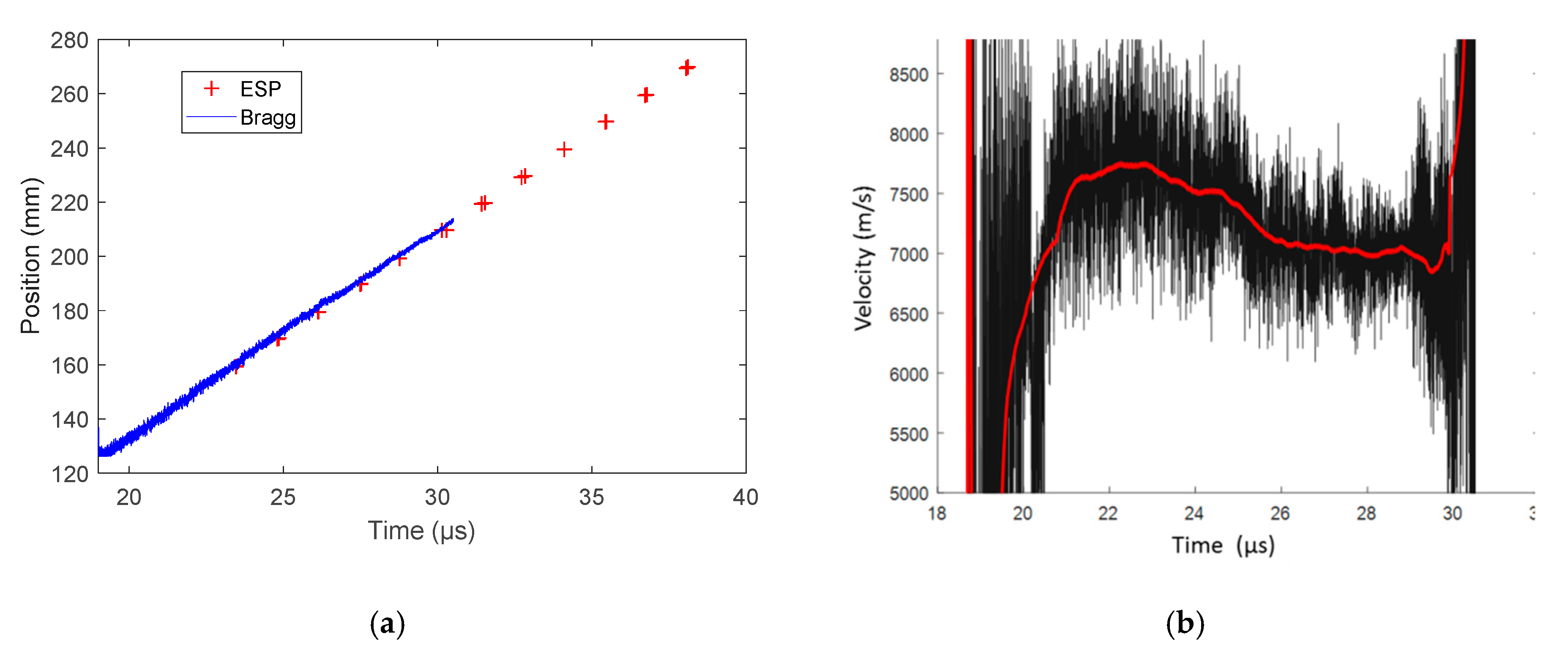 Sensors 20 01026 g024
