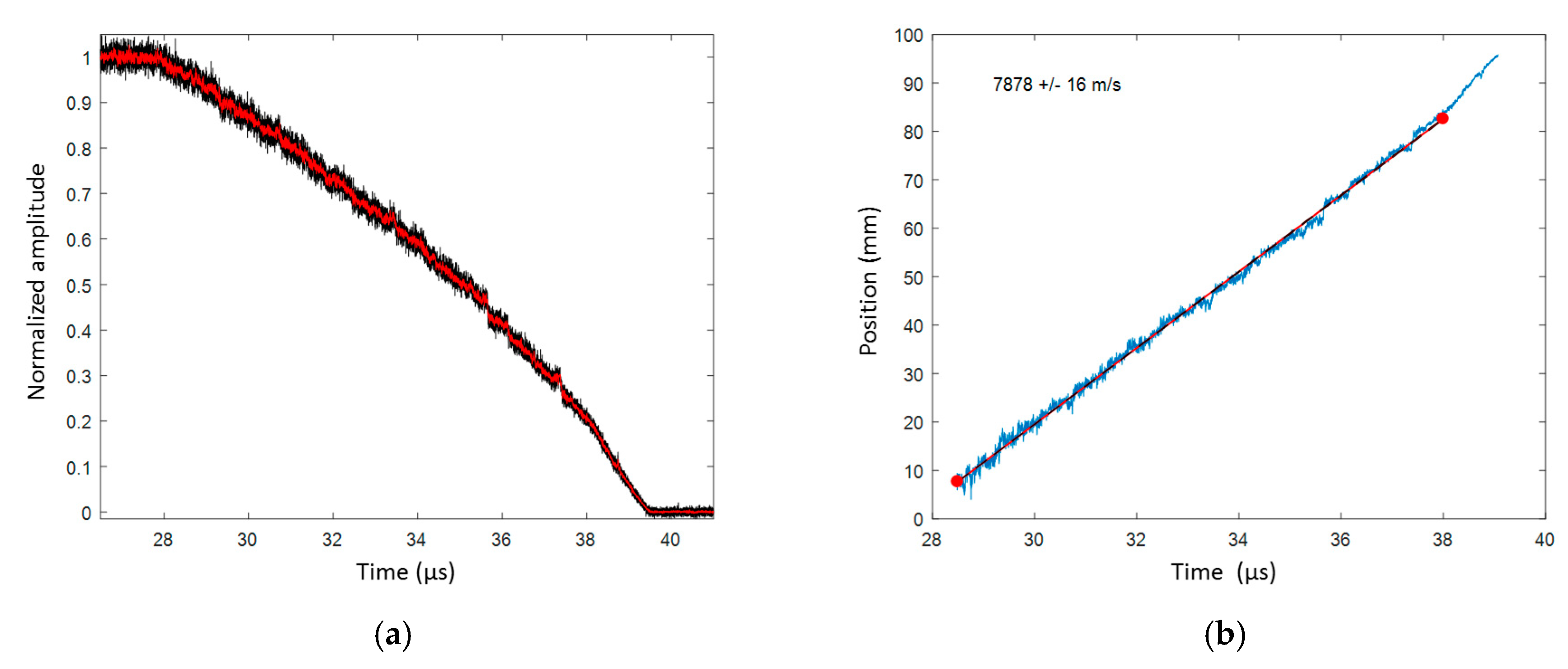 Sensors 20 01026 g025