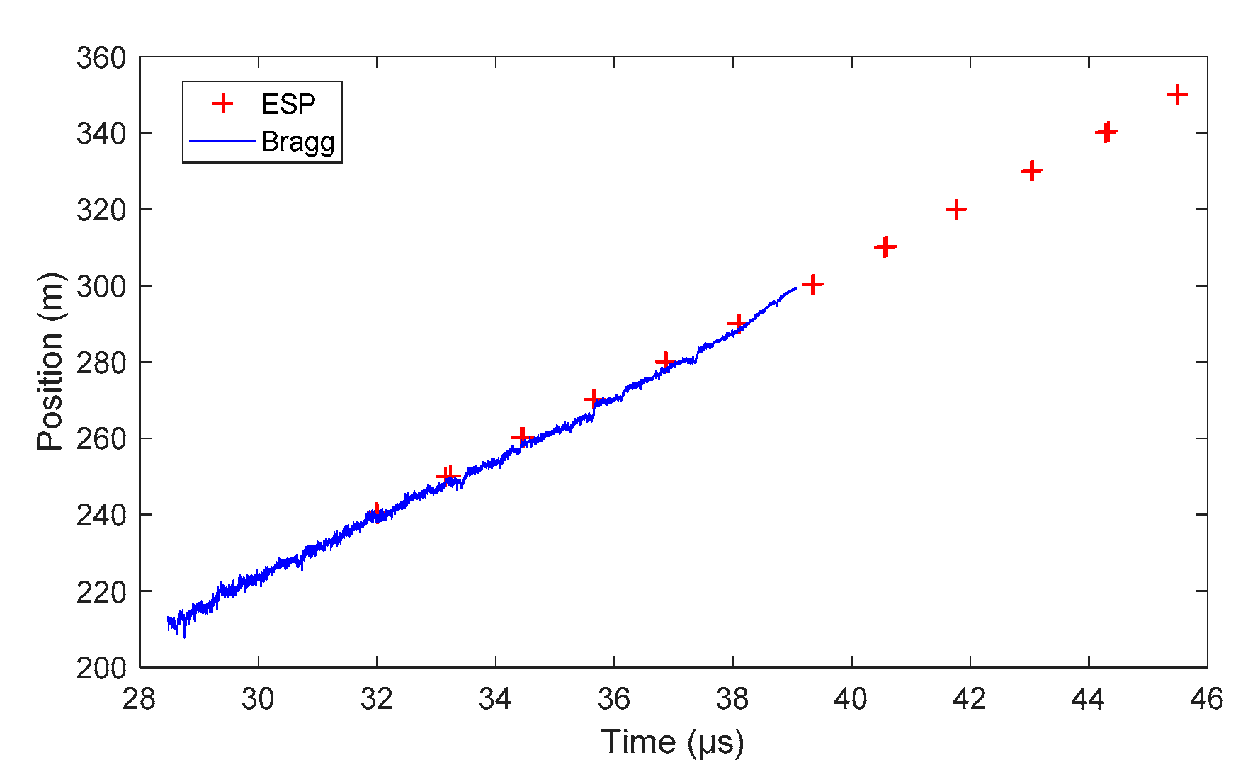 Sensors 20 01026 g026