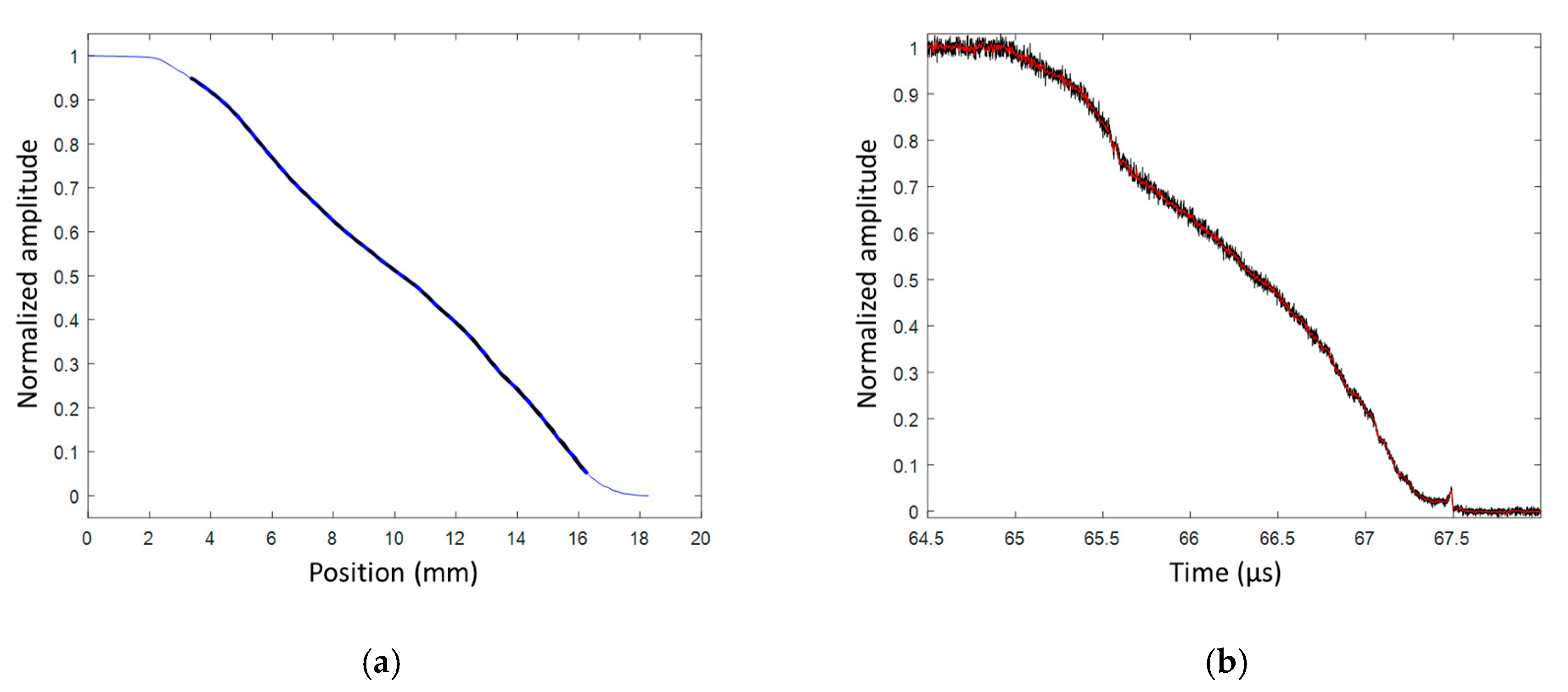Sensors 20 01026 g028