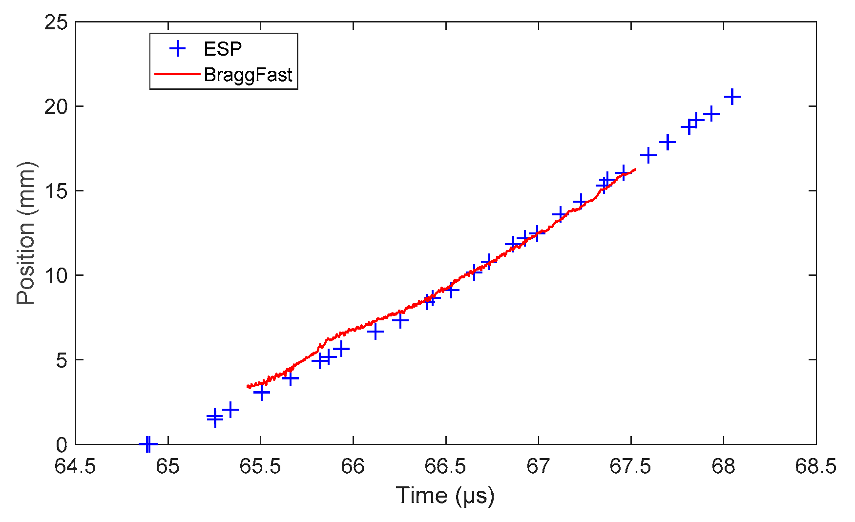 Sensors 20 01026 g029