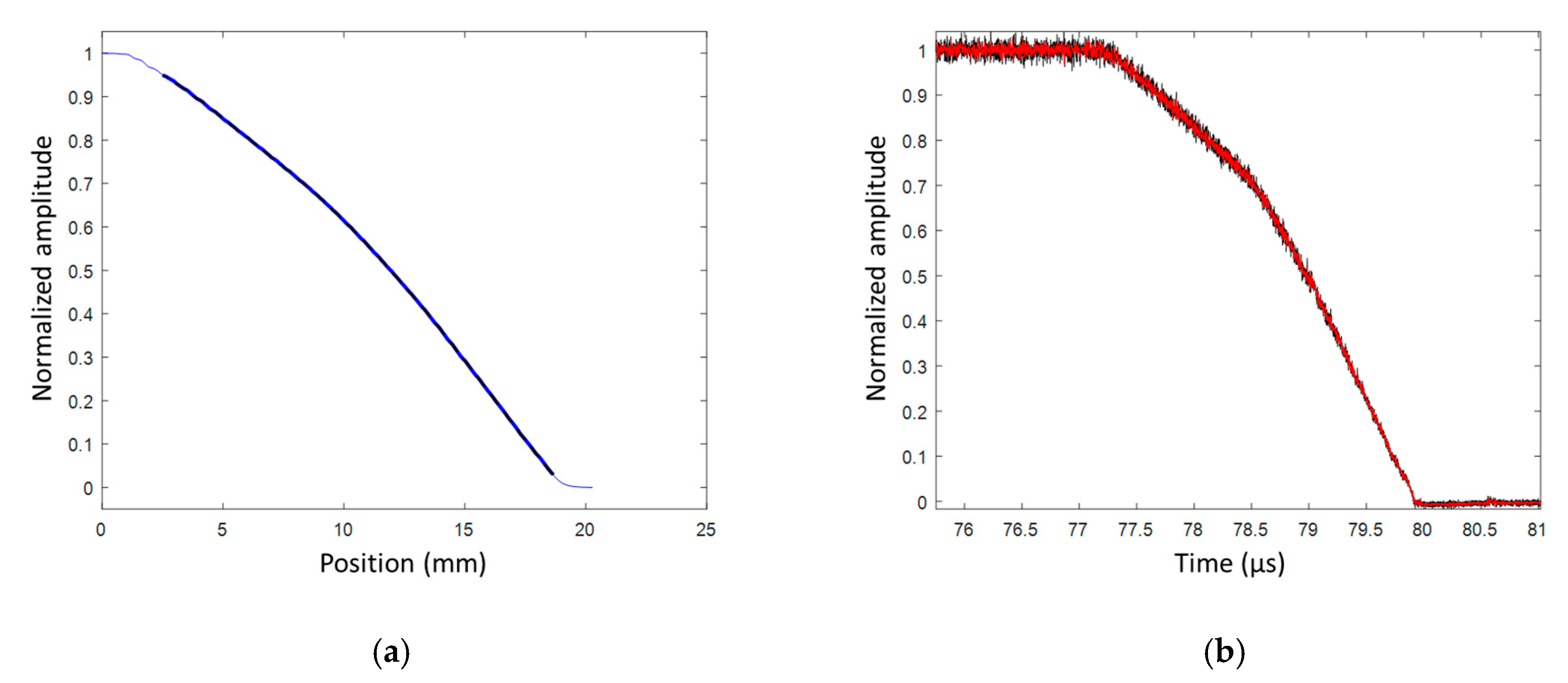 Sensors 20 01026 g030