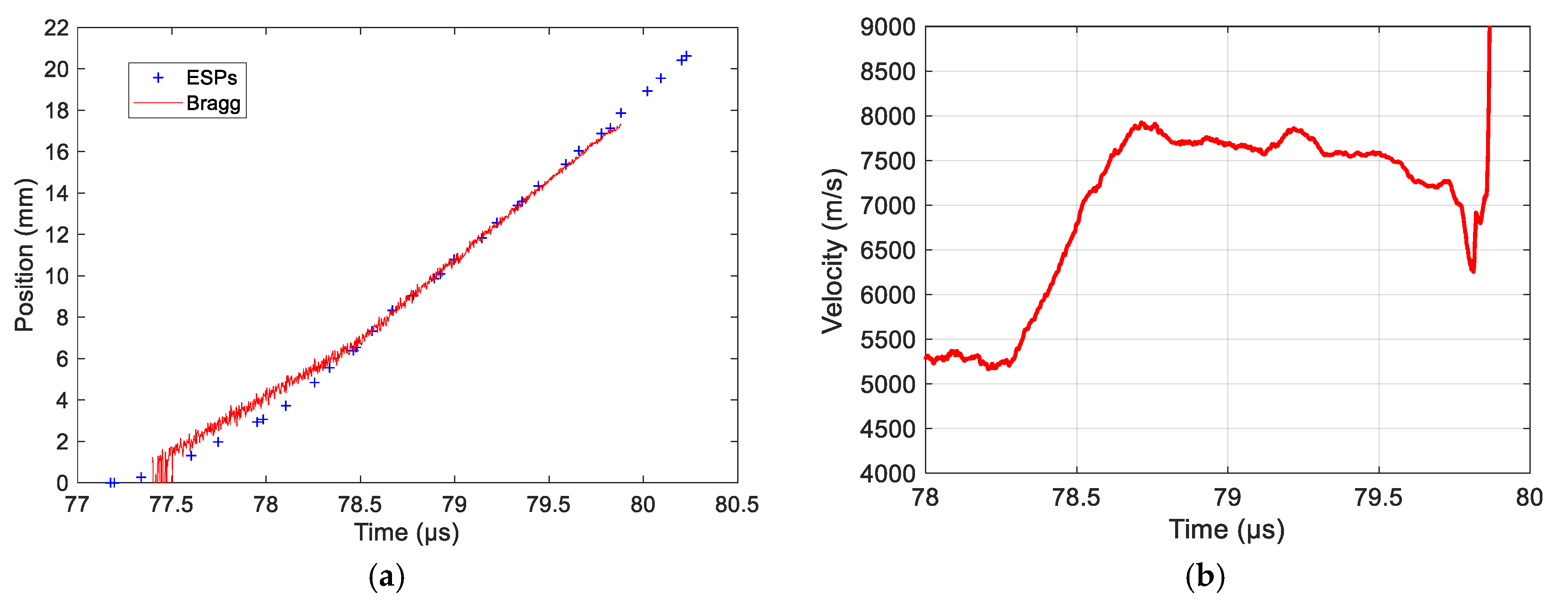 Sensors 20 01026 g031