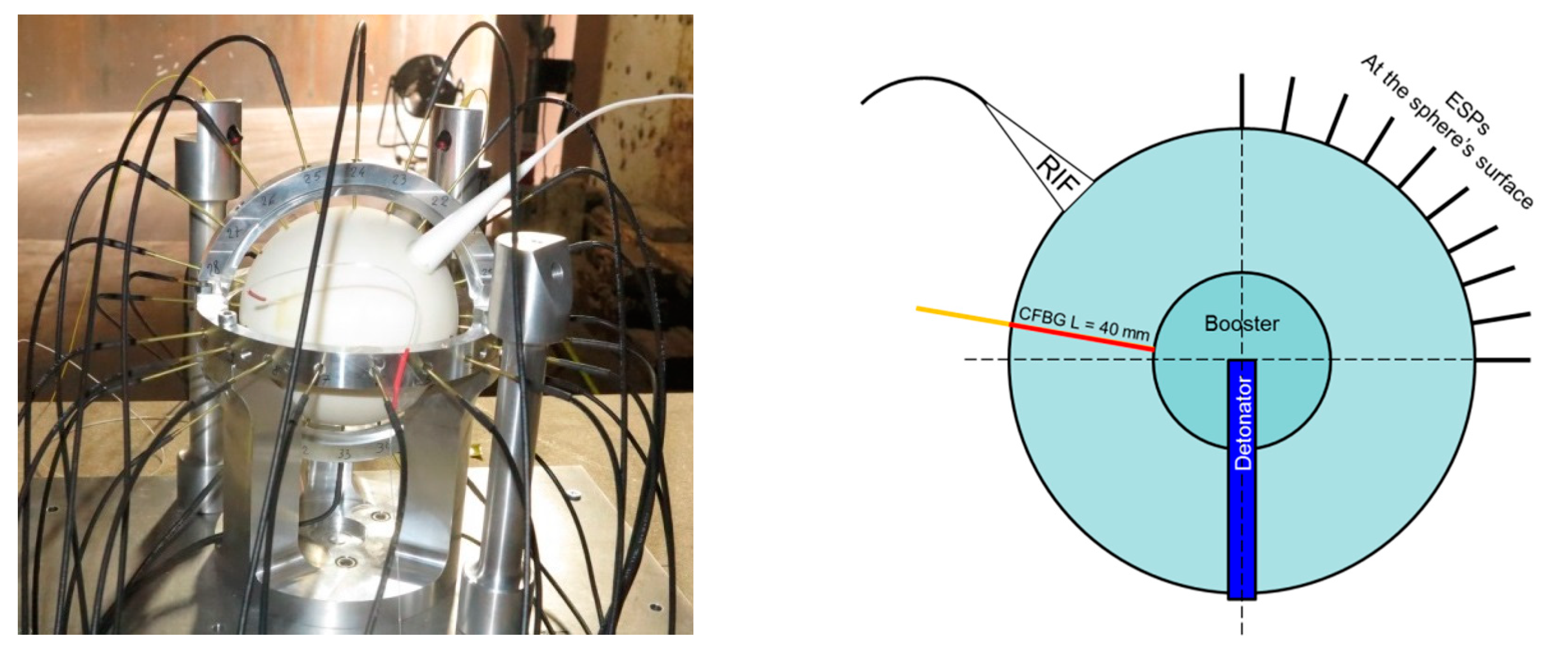 Sensors 20 01026 g032