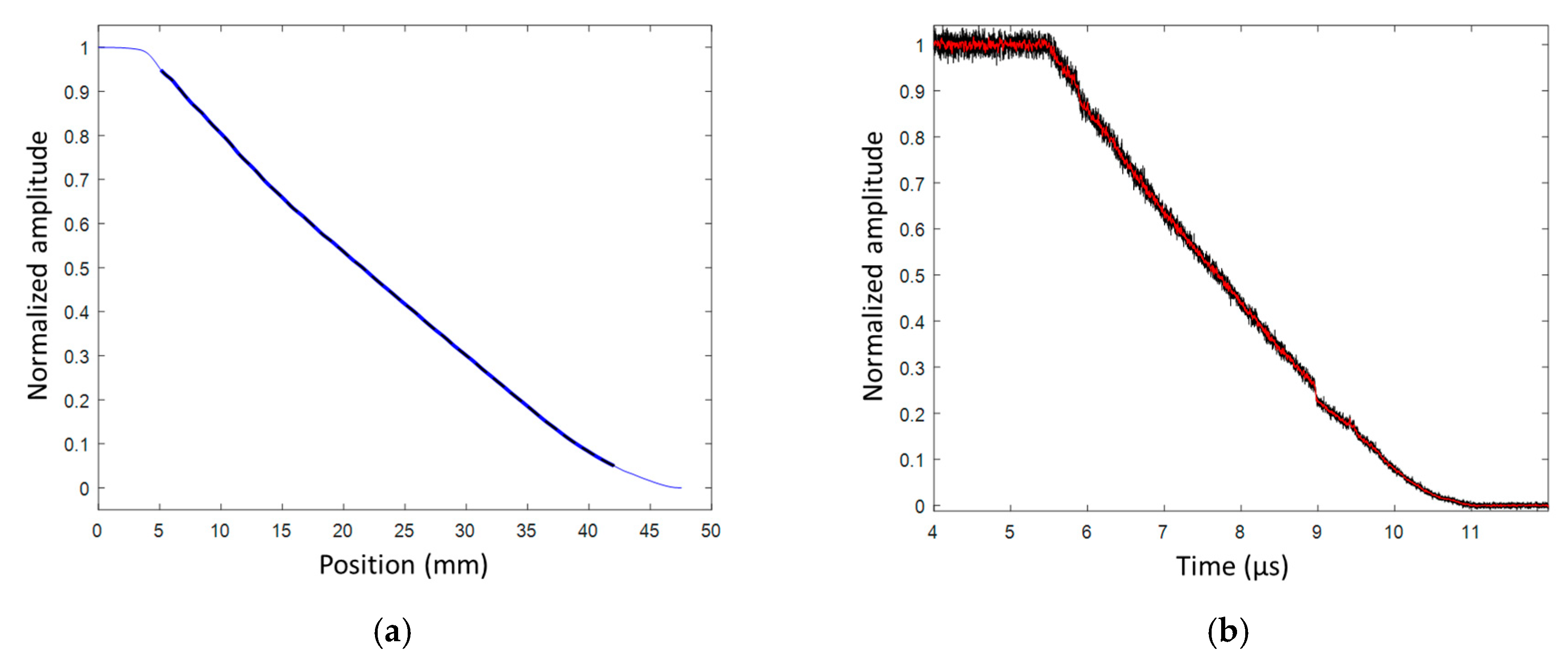 Sensors 20 01026 g033