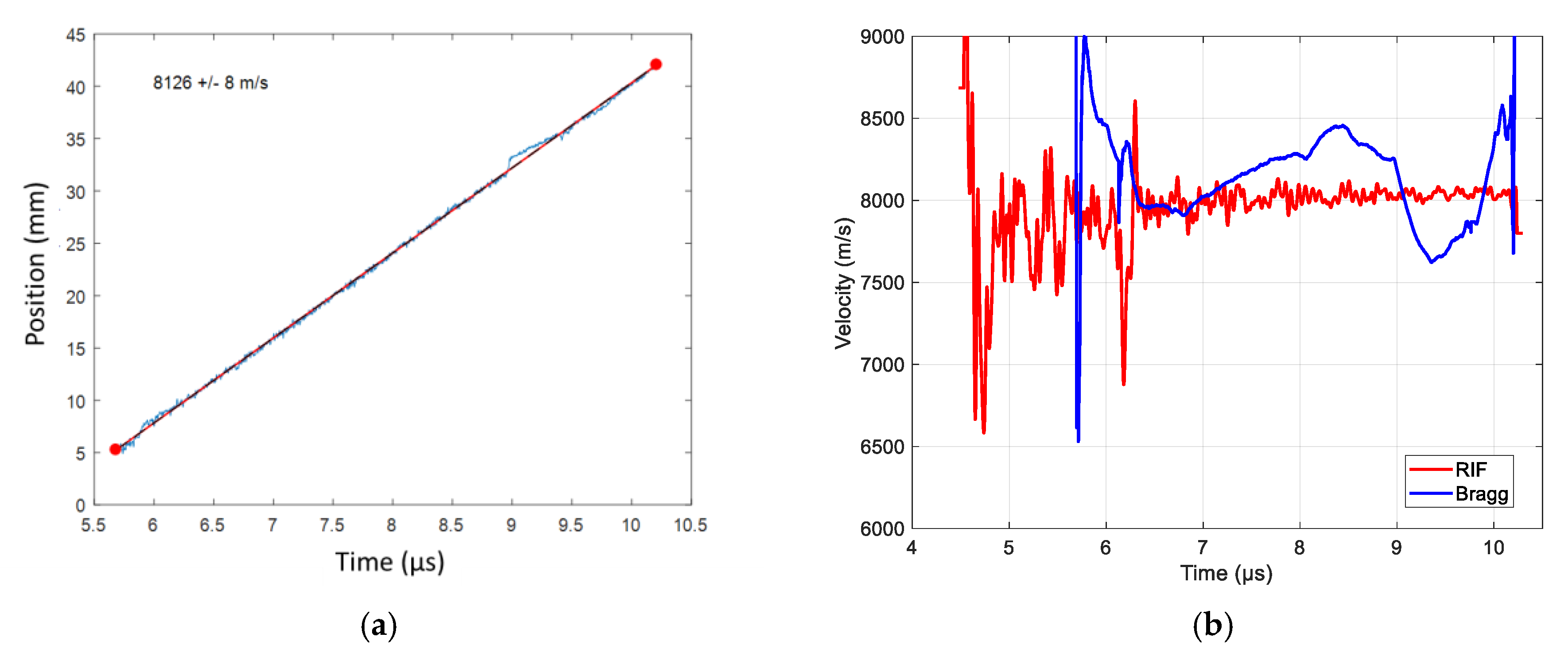 Sensors 20 01026 g034