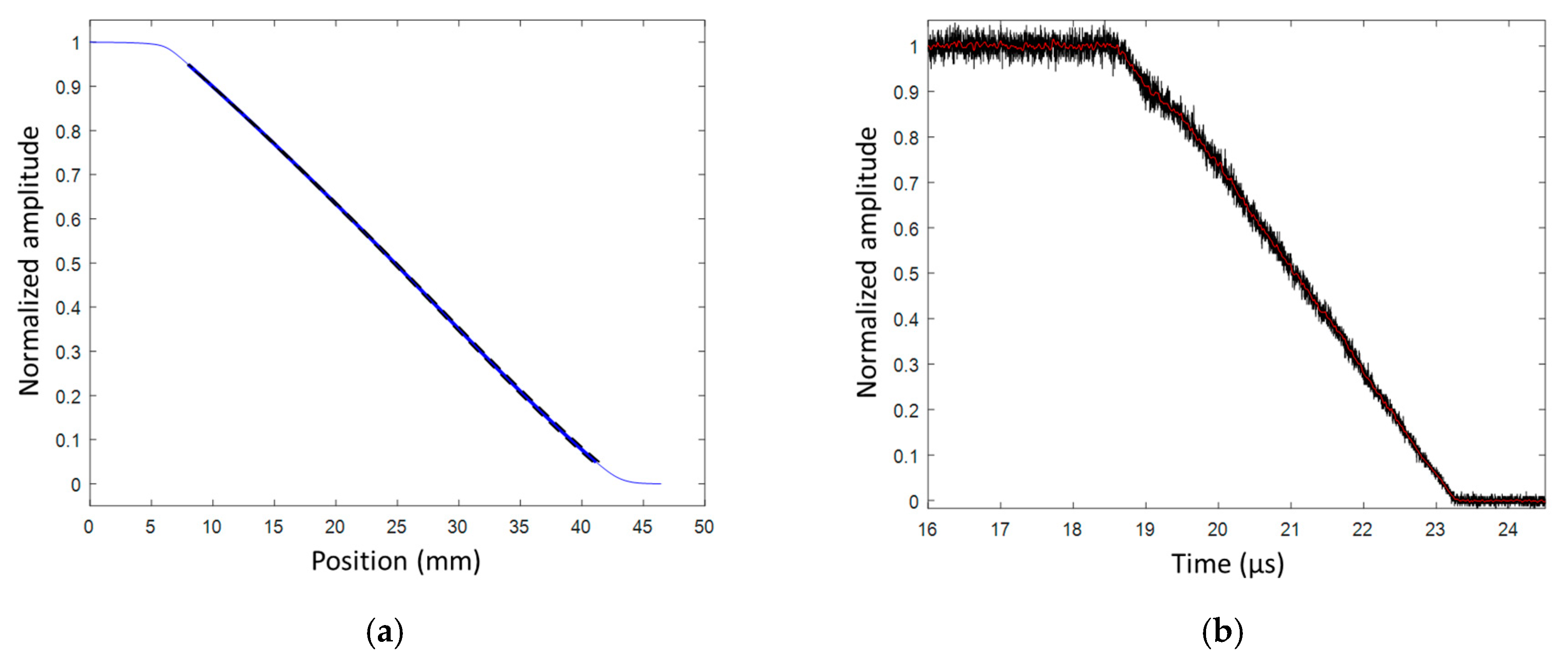 Sensors 20 01026 g036