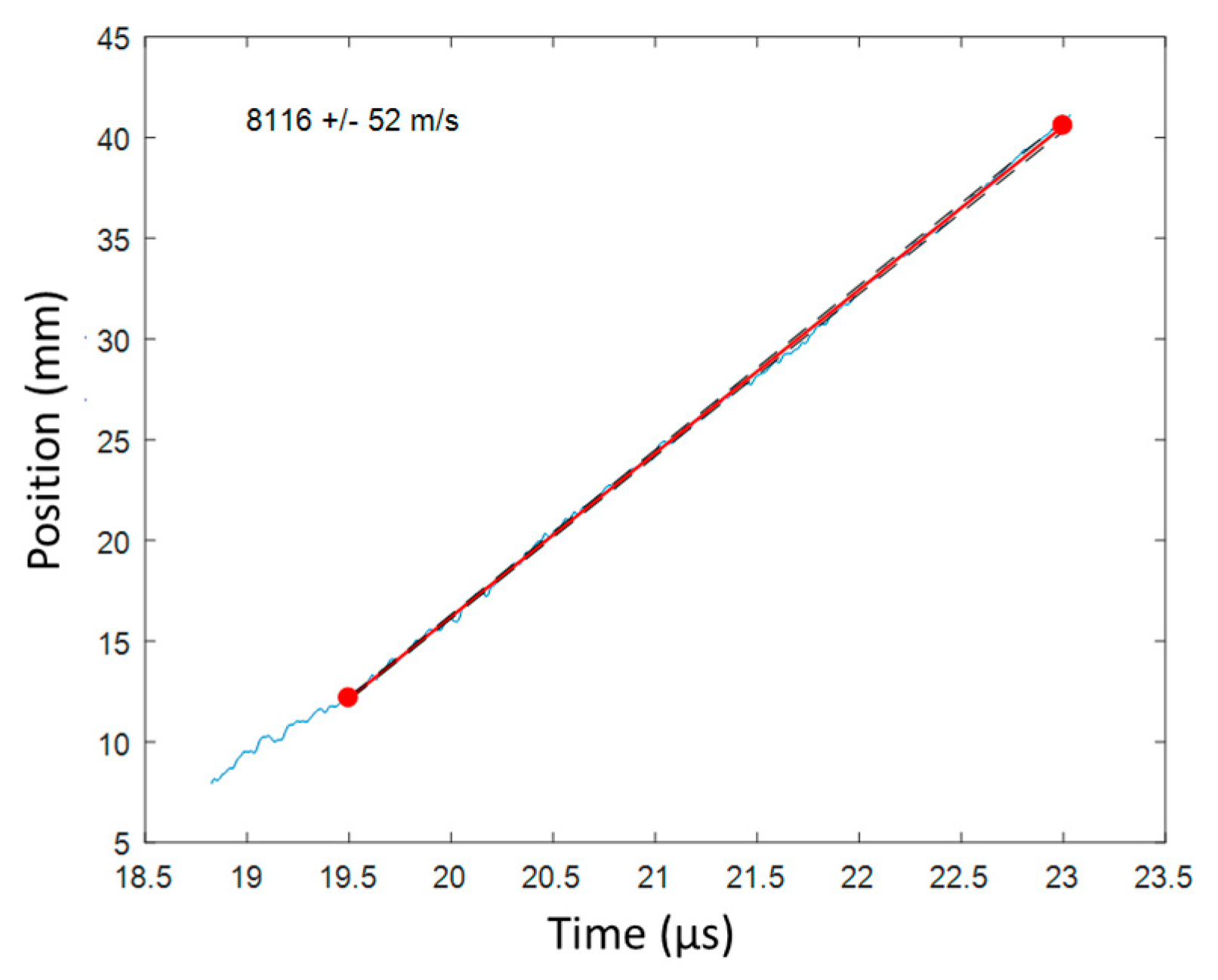 Sensors 20 01026 g037