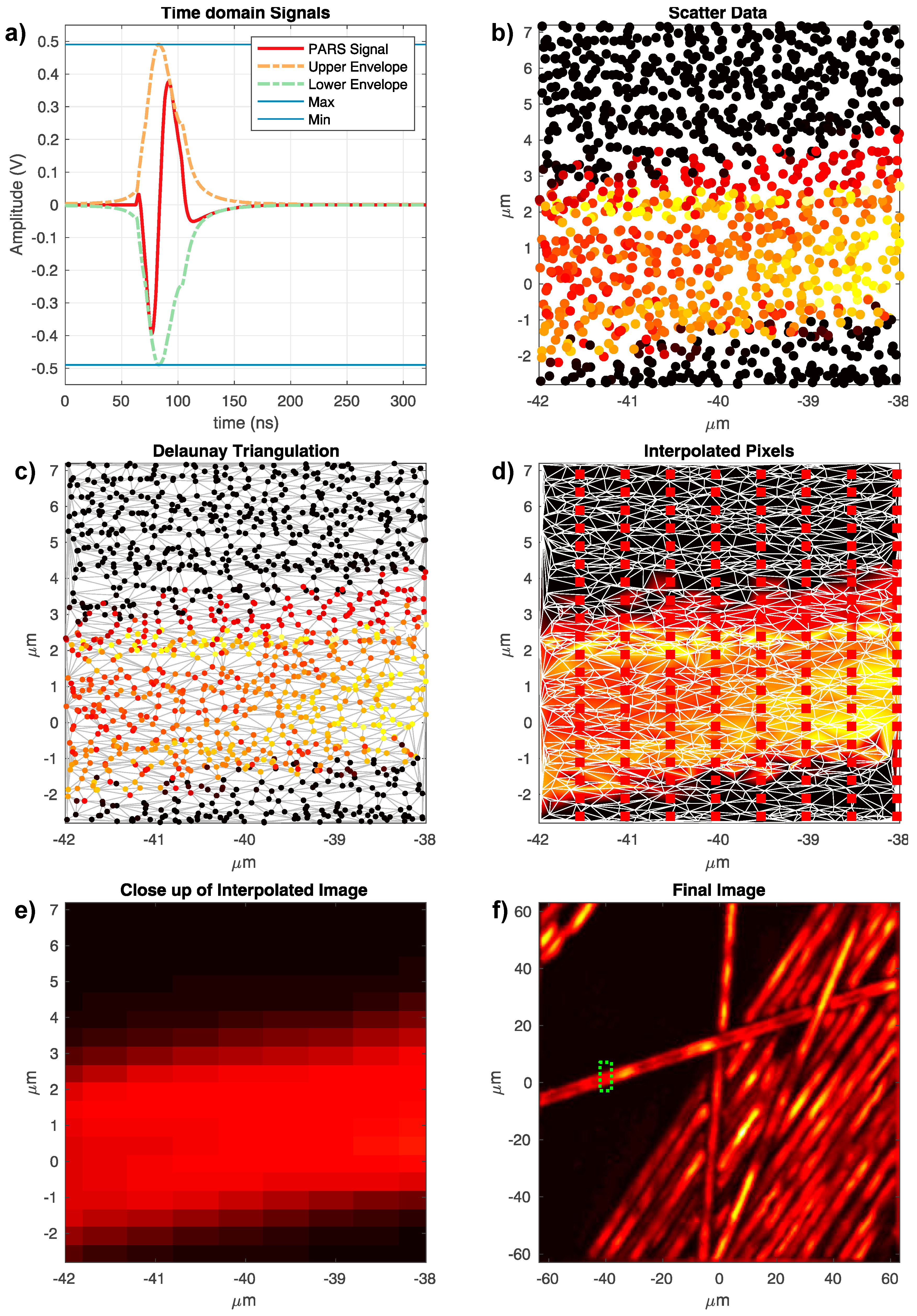 Sensors 20 01027 g002