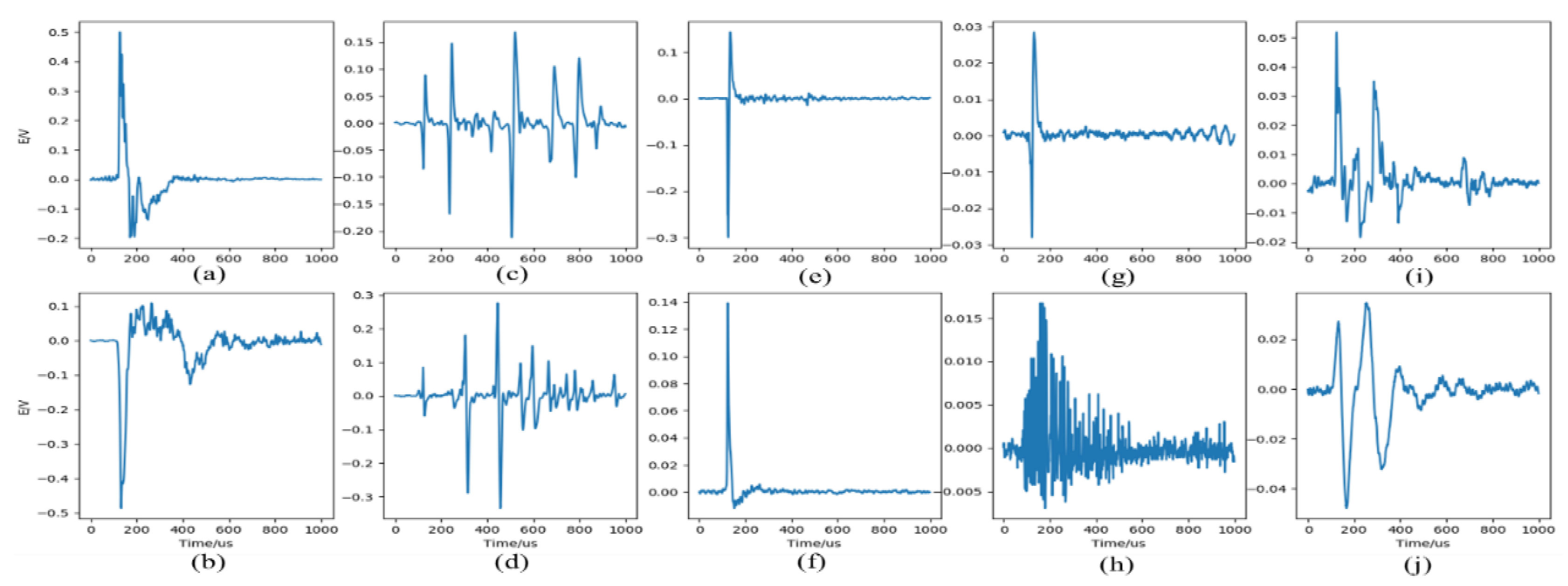 Sensors 20 01030 g003