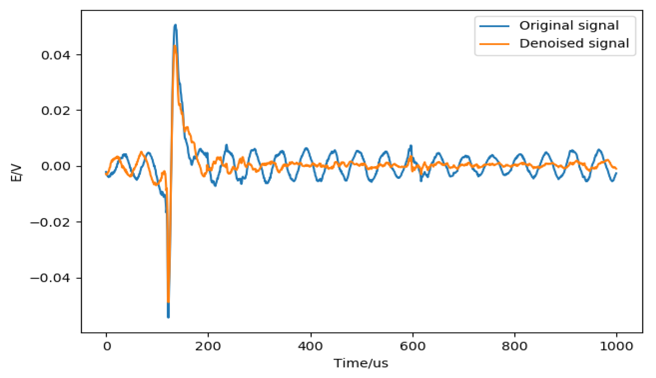 Sensors 20 01030 g004