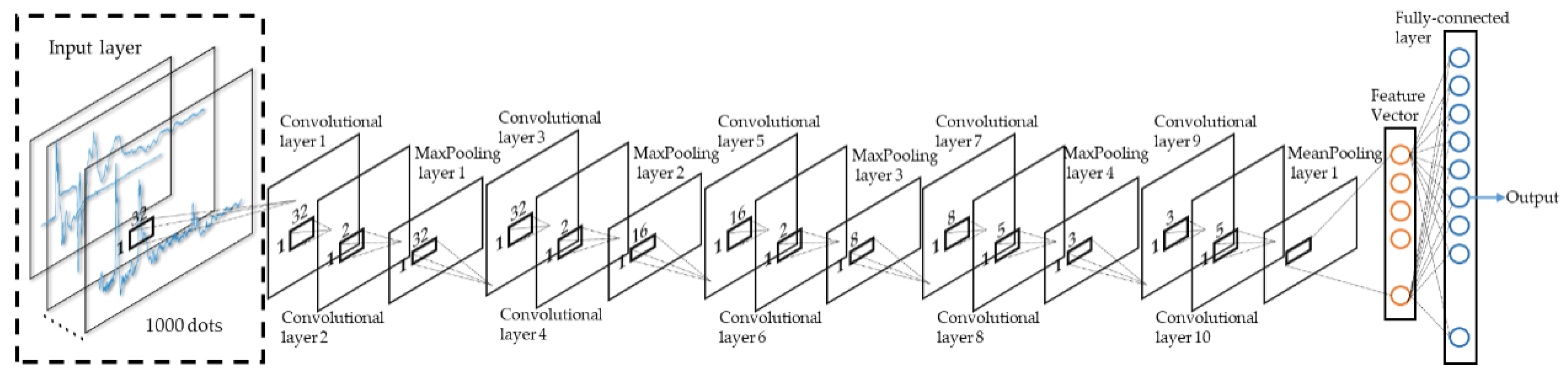 Sensors 20 01030 g005