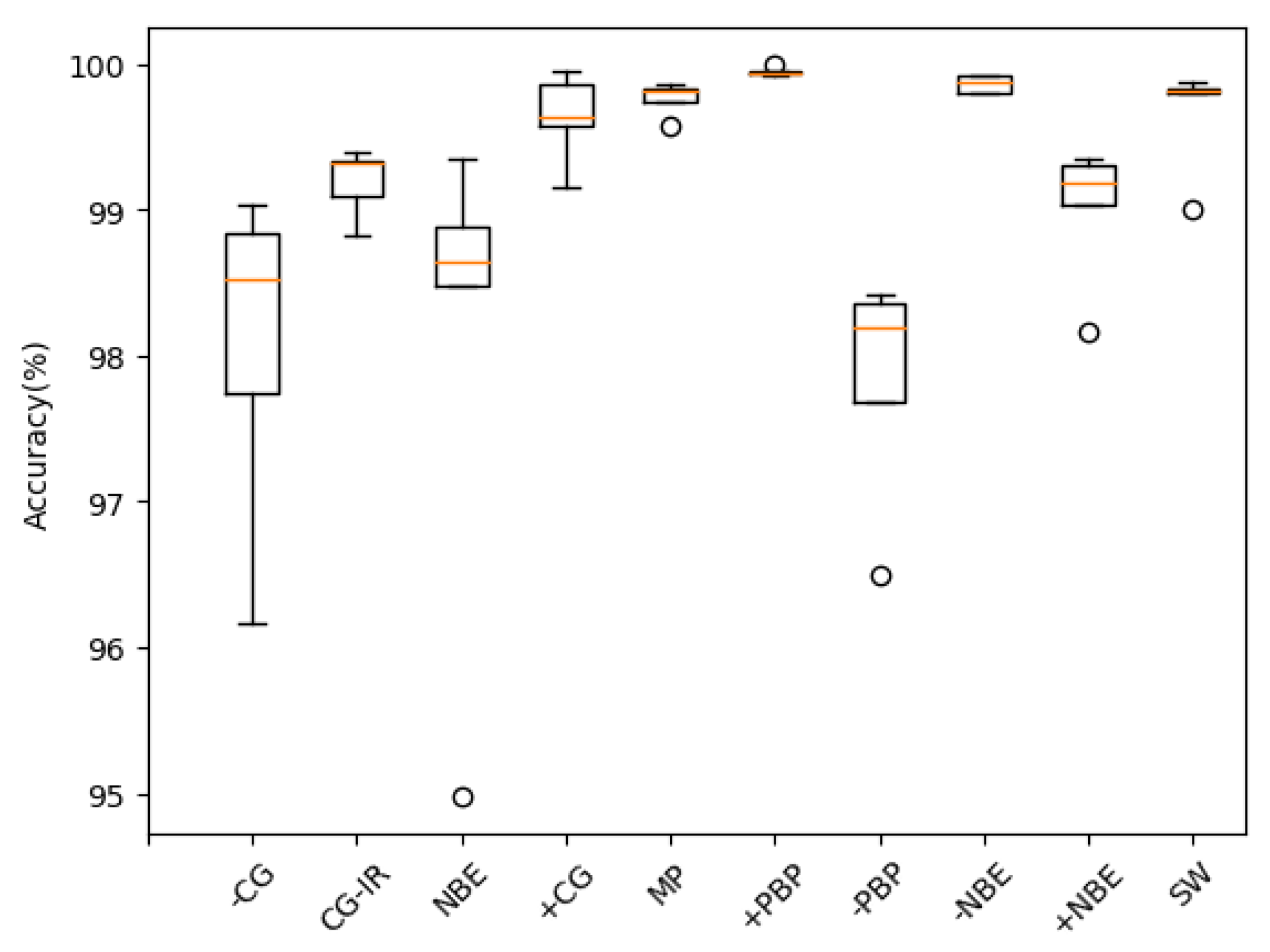 Sensors 20 01030 g006