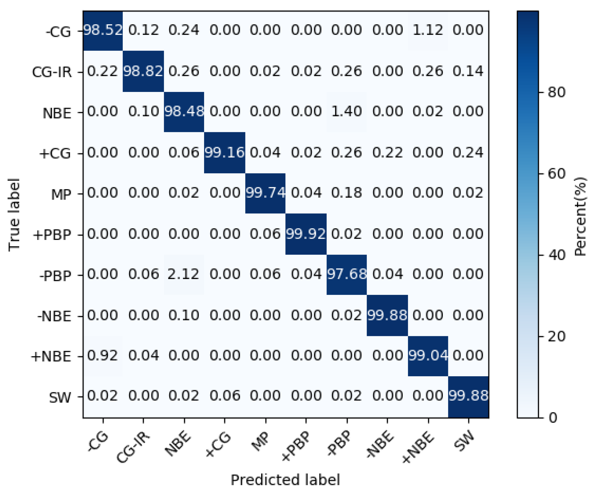 Sensors 20 01030 g007