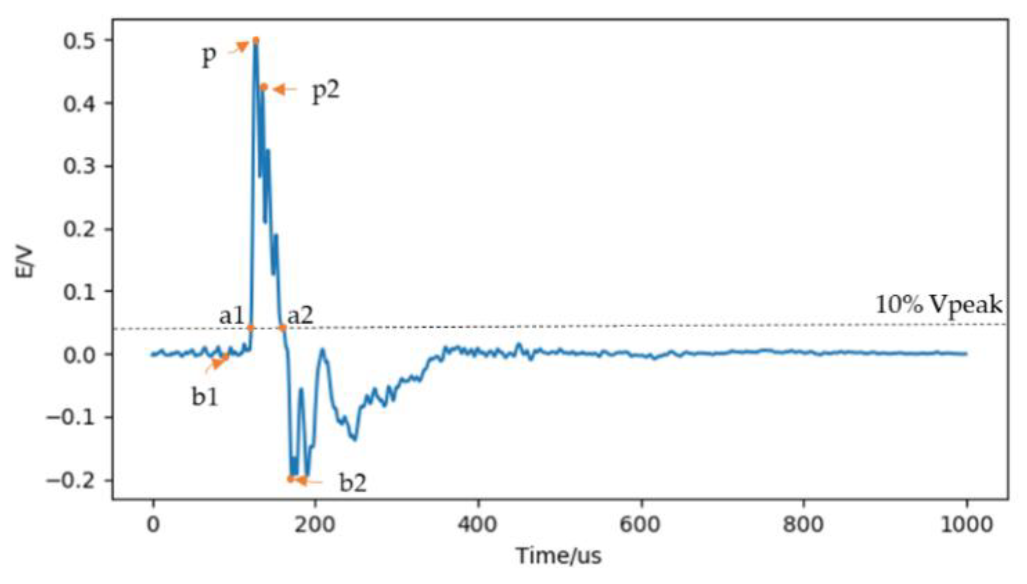 Sensors 20 01030 g009