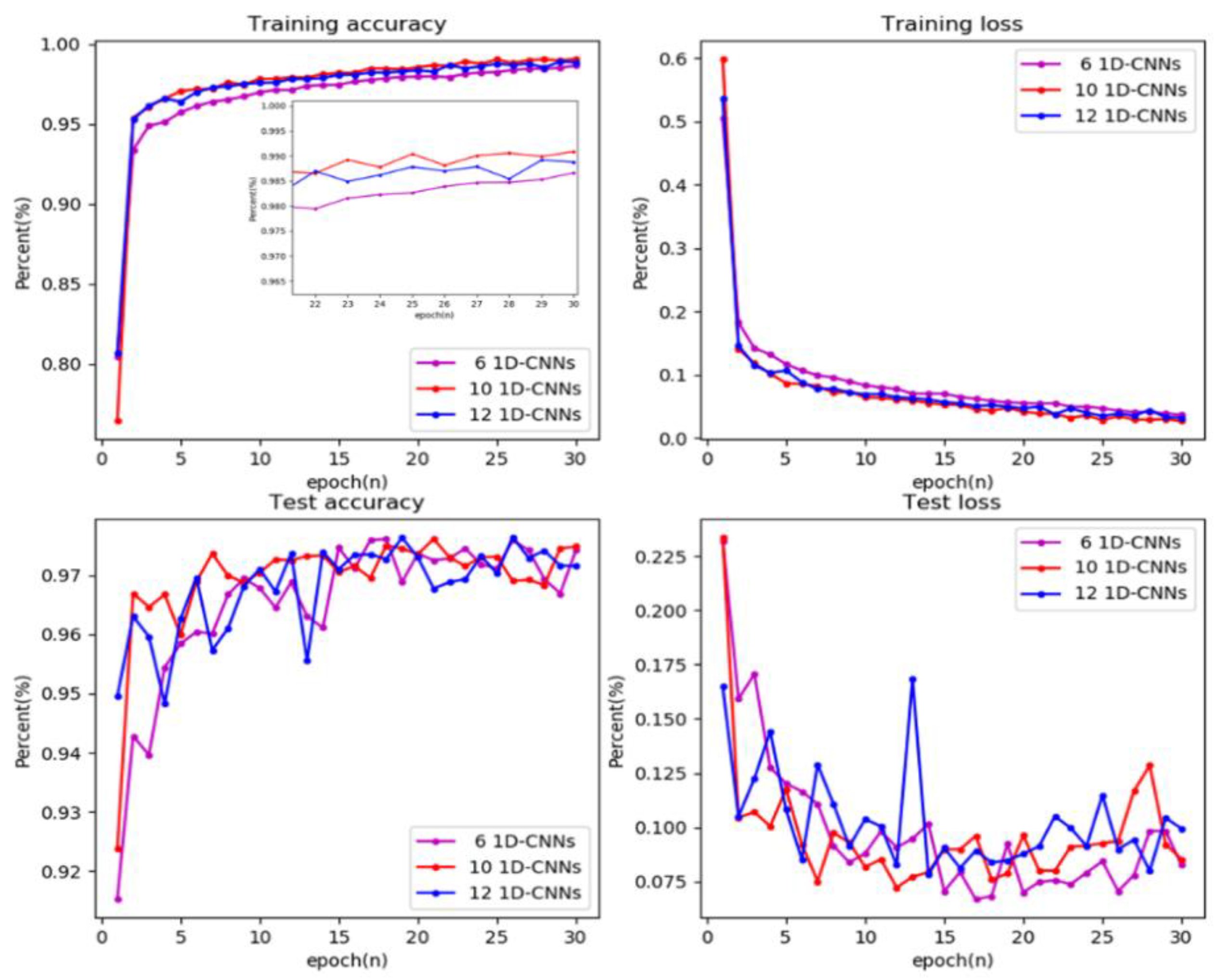 Sensors 20 01030 g010
