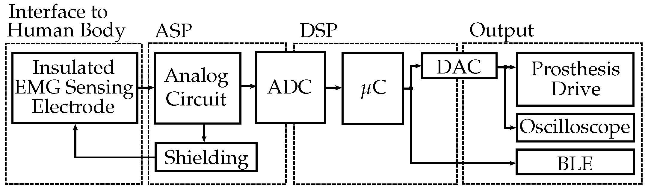 Sensors 20 01031 g001 Sensors 20 01031 g001