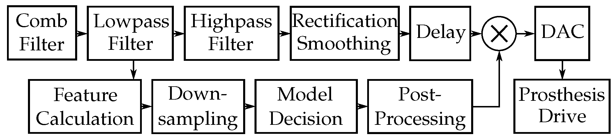 Sensors 20 01031 g002 Sensors 20 01031 g002