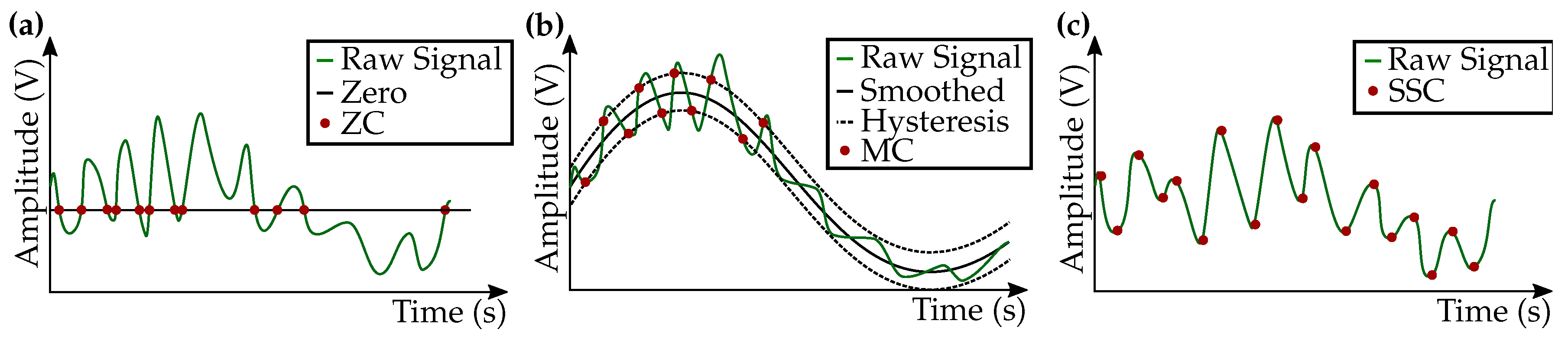 Sensors 20 01031 g005 Sensors 20 01031 g005