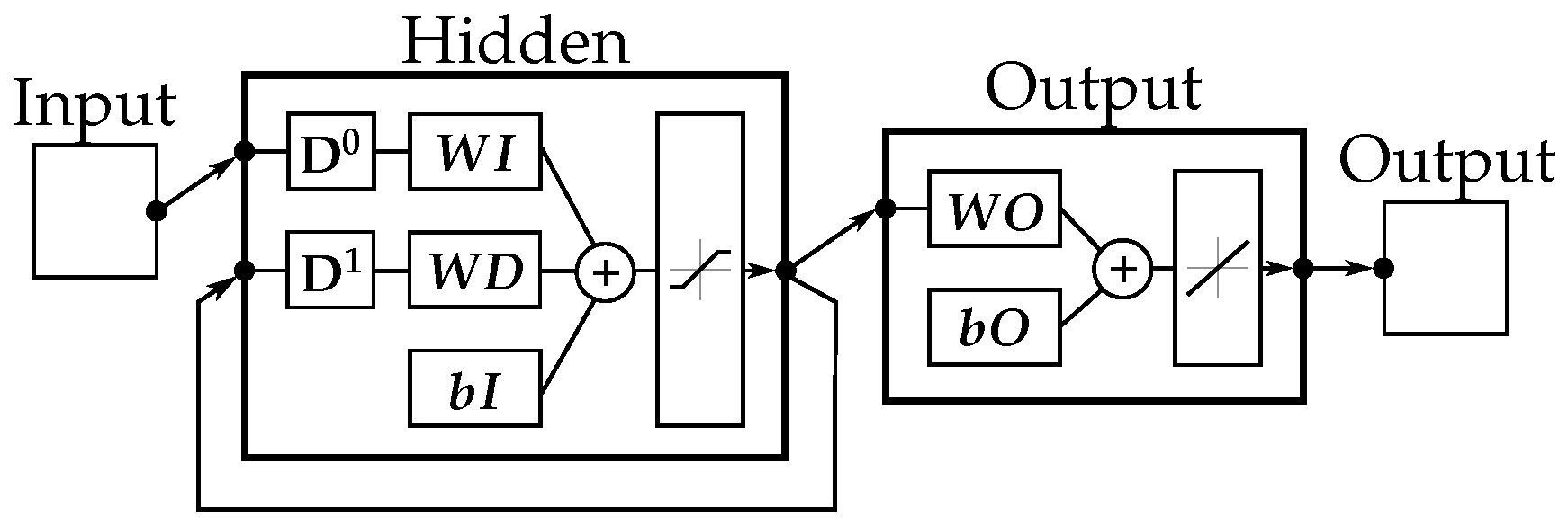 Sensors 20 01031 g006 Sensors 20 01031 g006