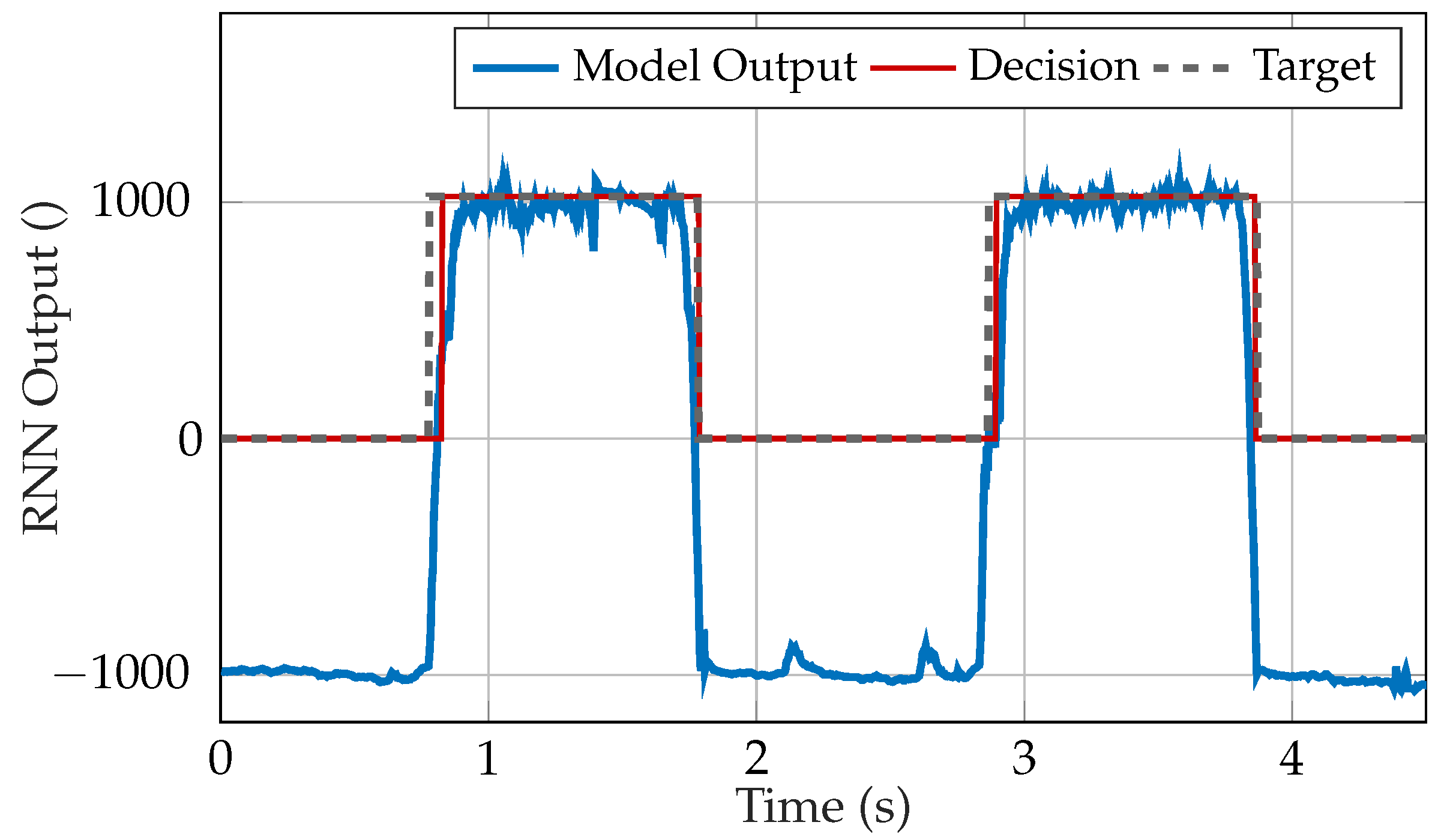 Sensors 20 01031 g007 Sensors 20 01031 g007