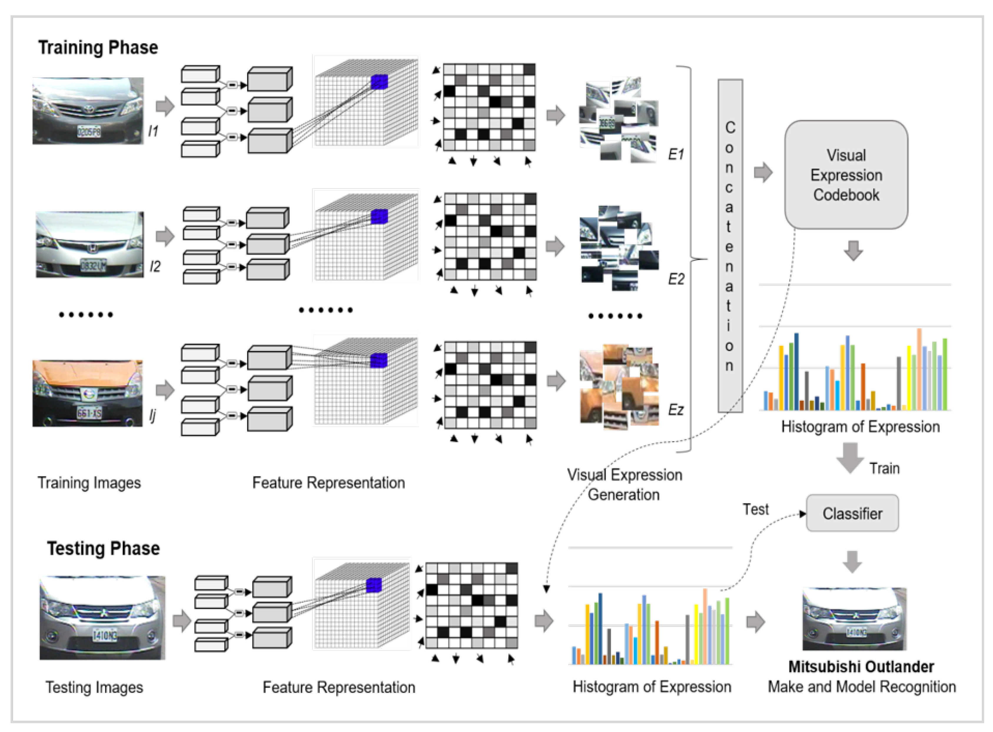 Sensors 20 01033 g004