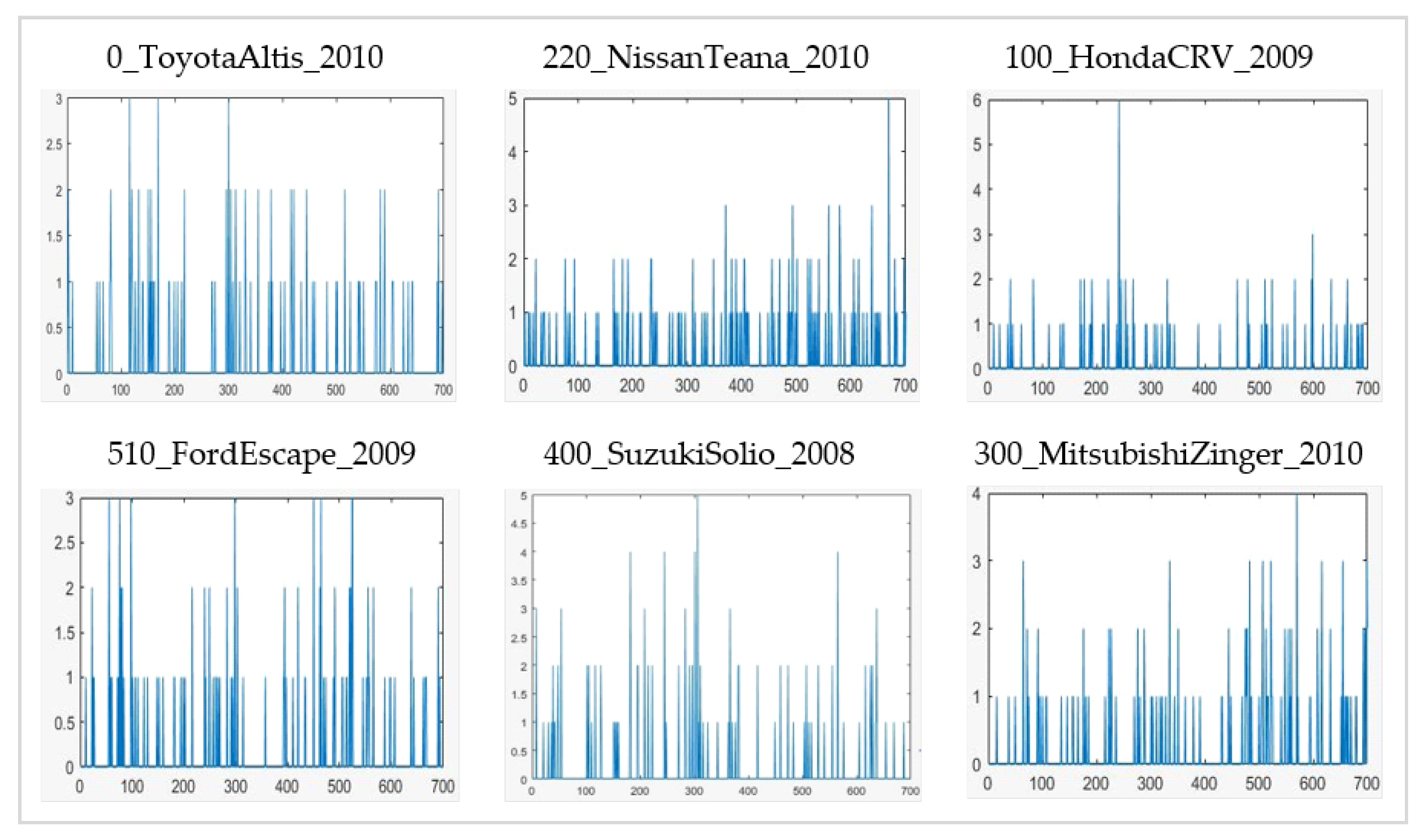 Sensors 20 01033 g007