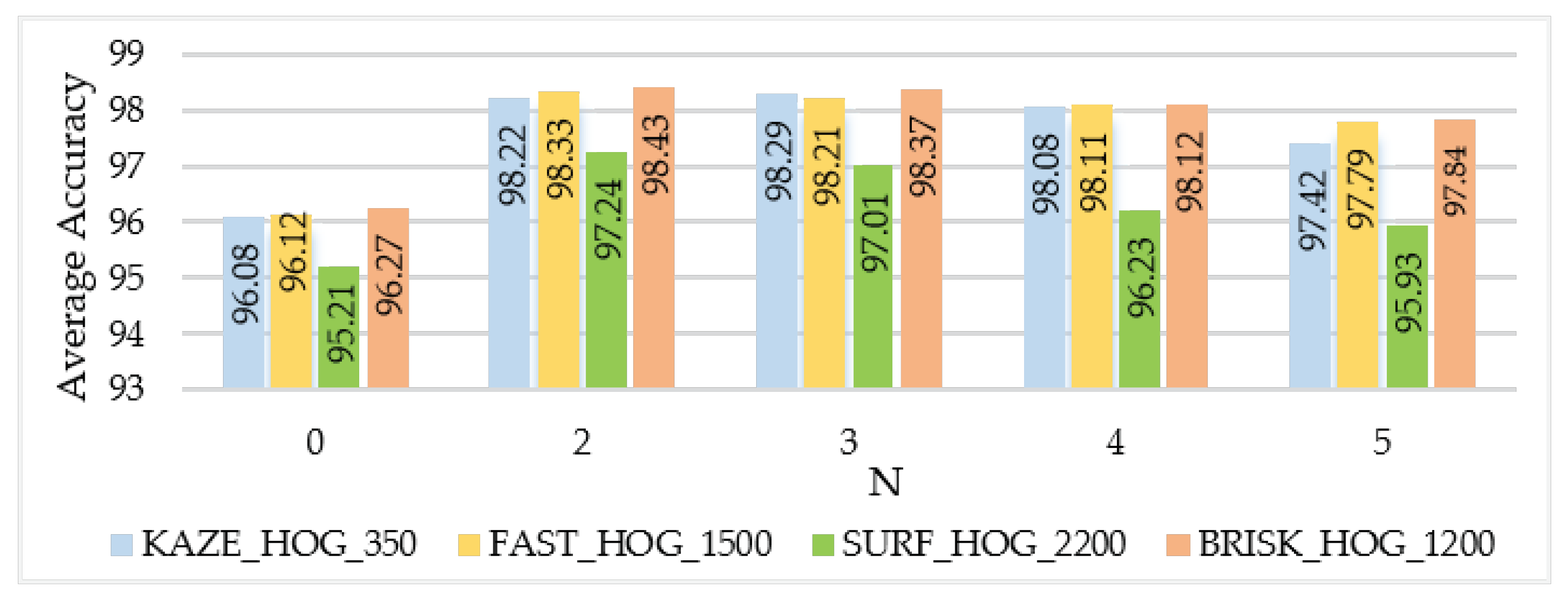 Sensors 20 01033 g009