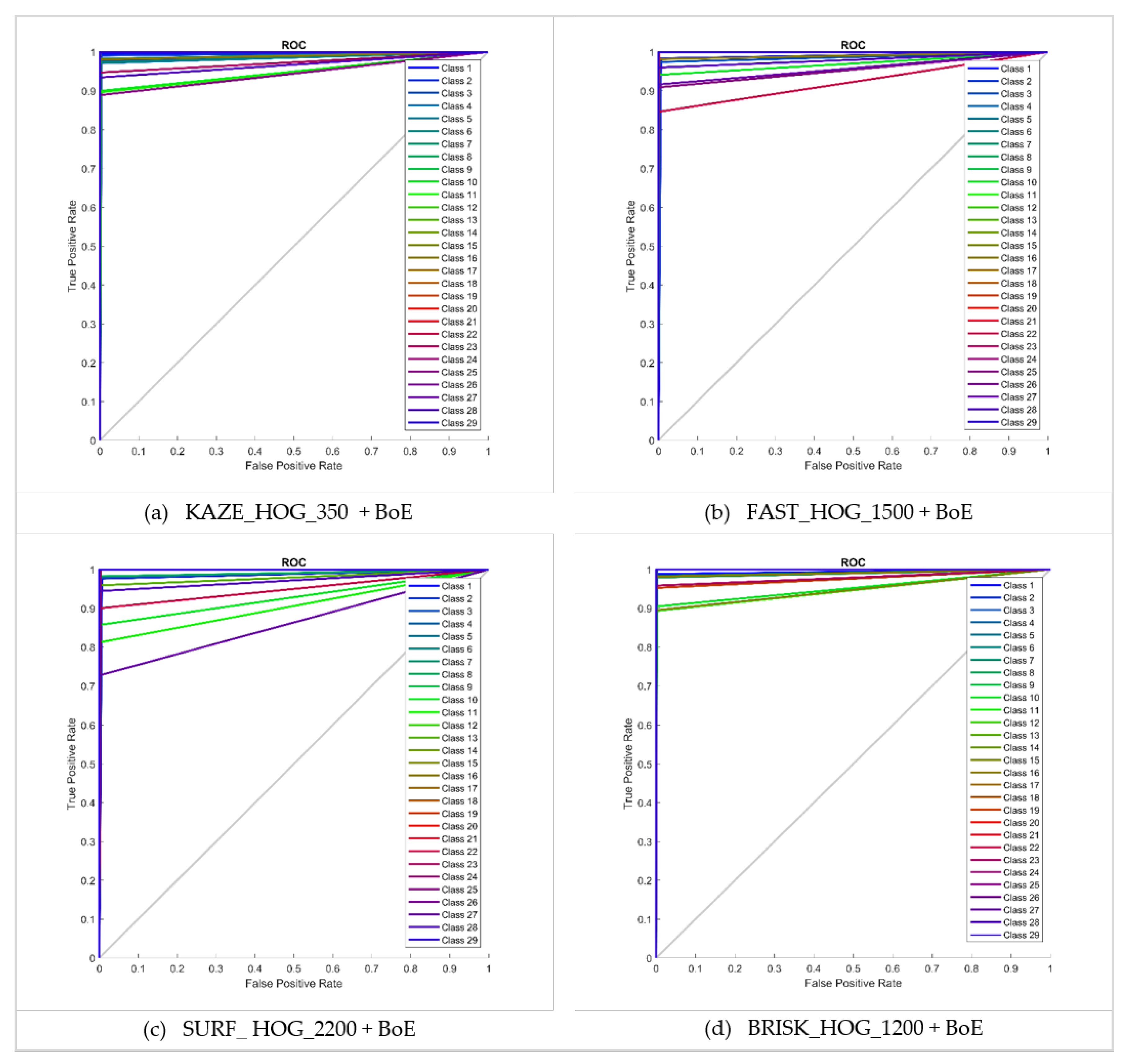 Sensors 20 01033 g011