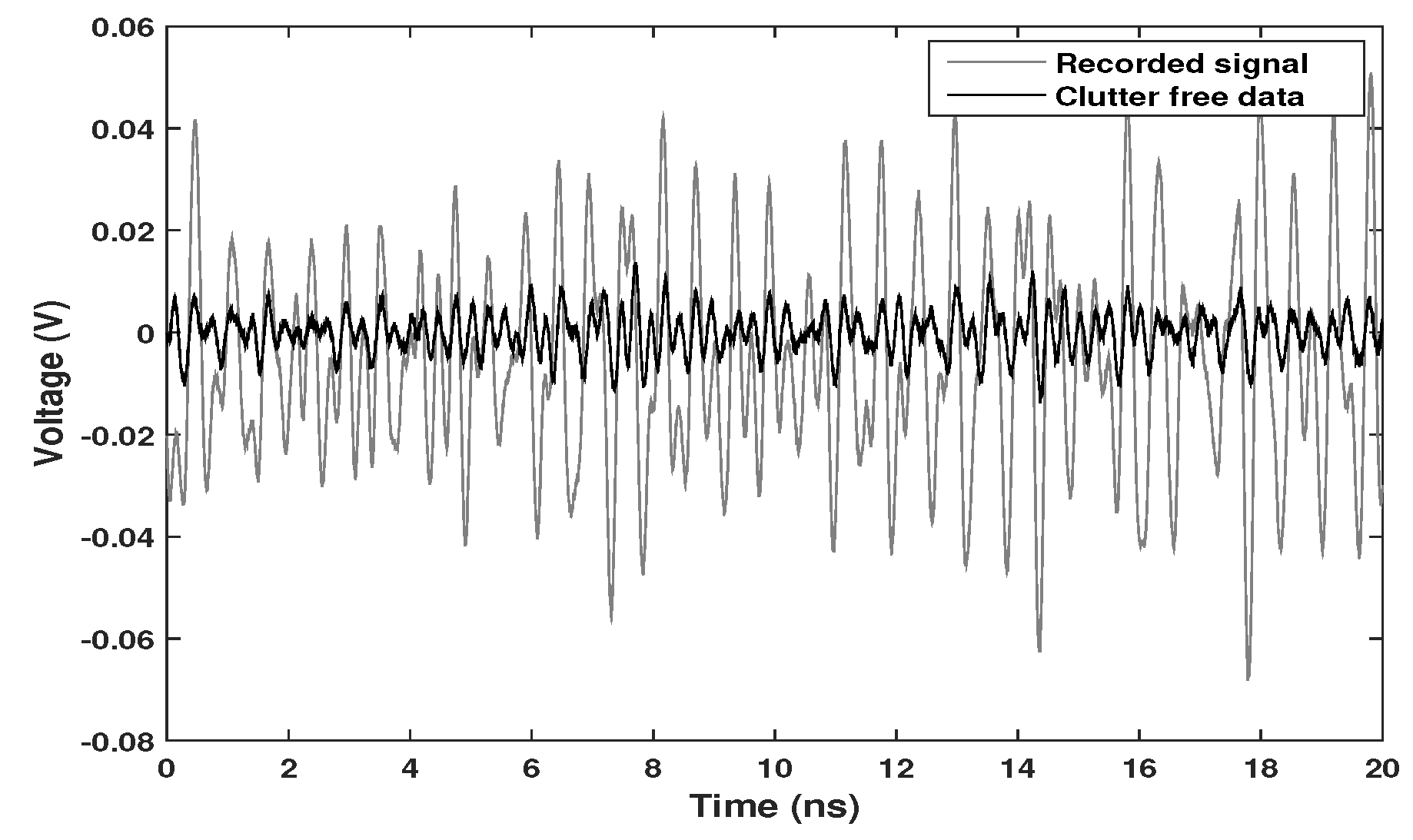 Sensors 20 01034 g005