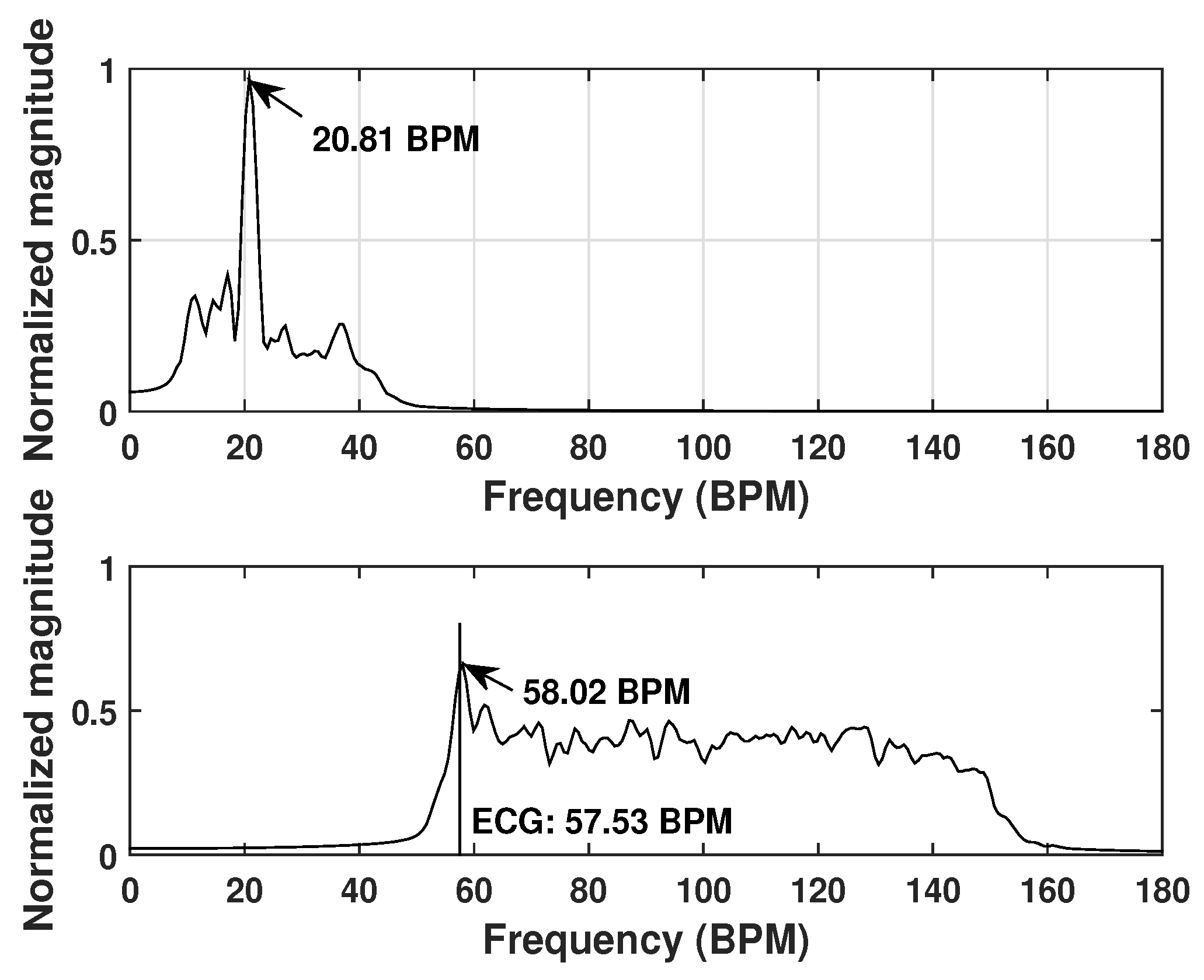 Sensors 20 01034 g009