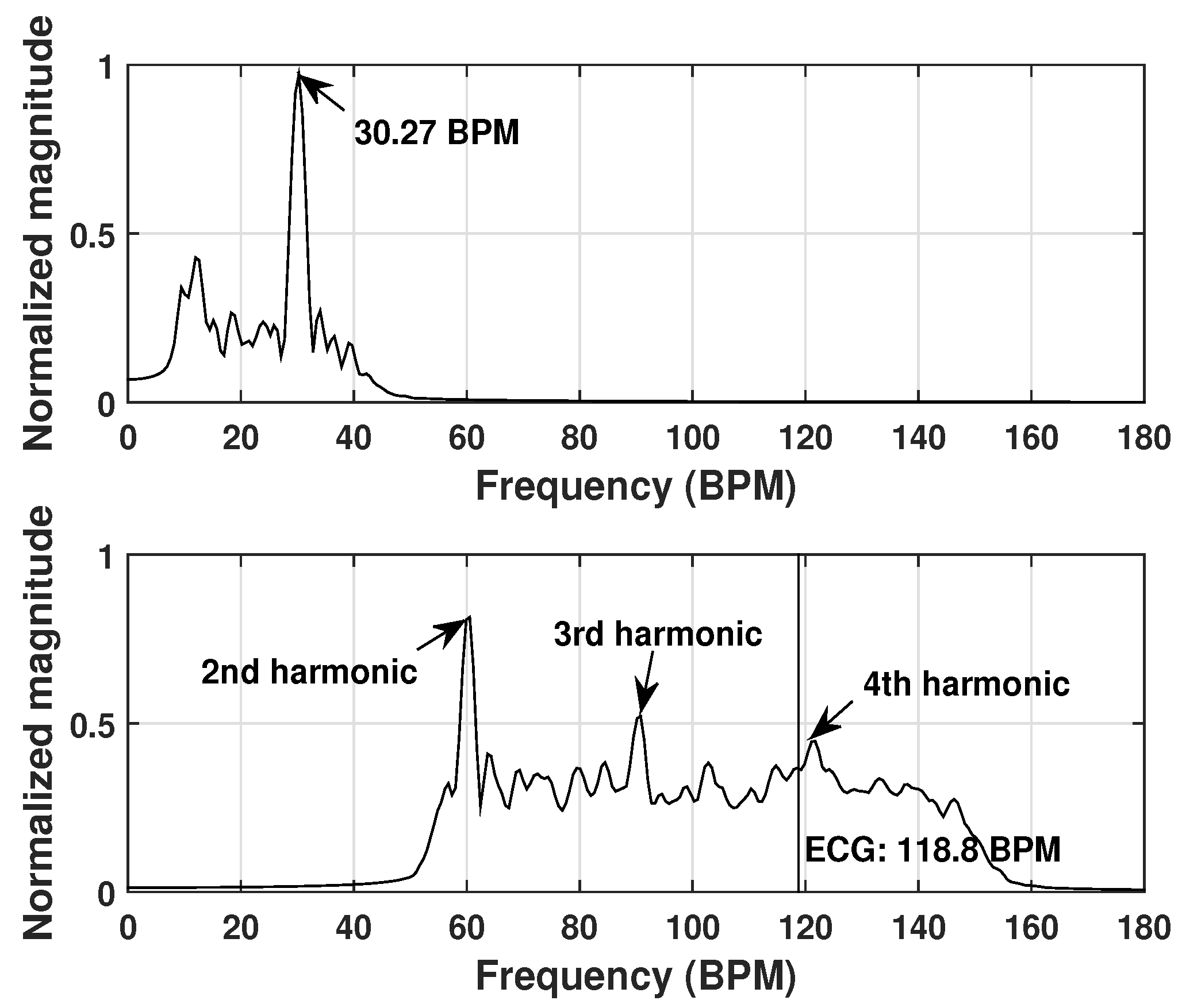 Sensors 20 01034 g010