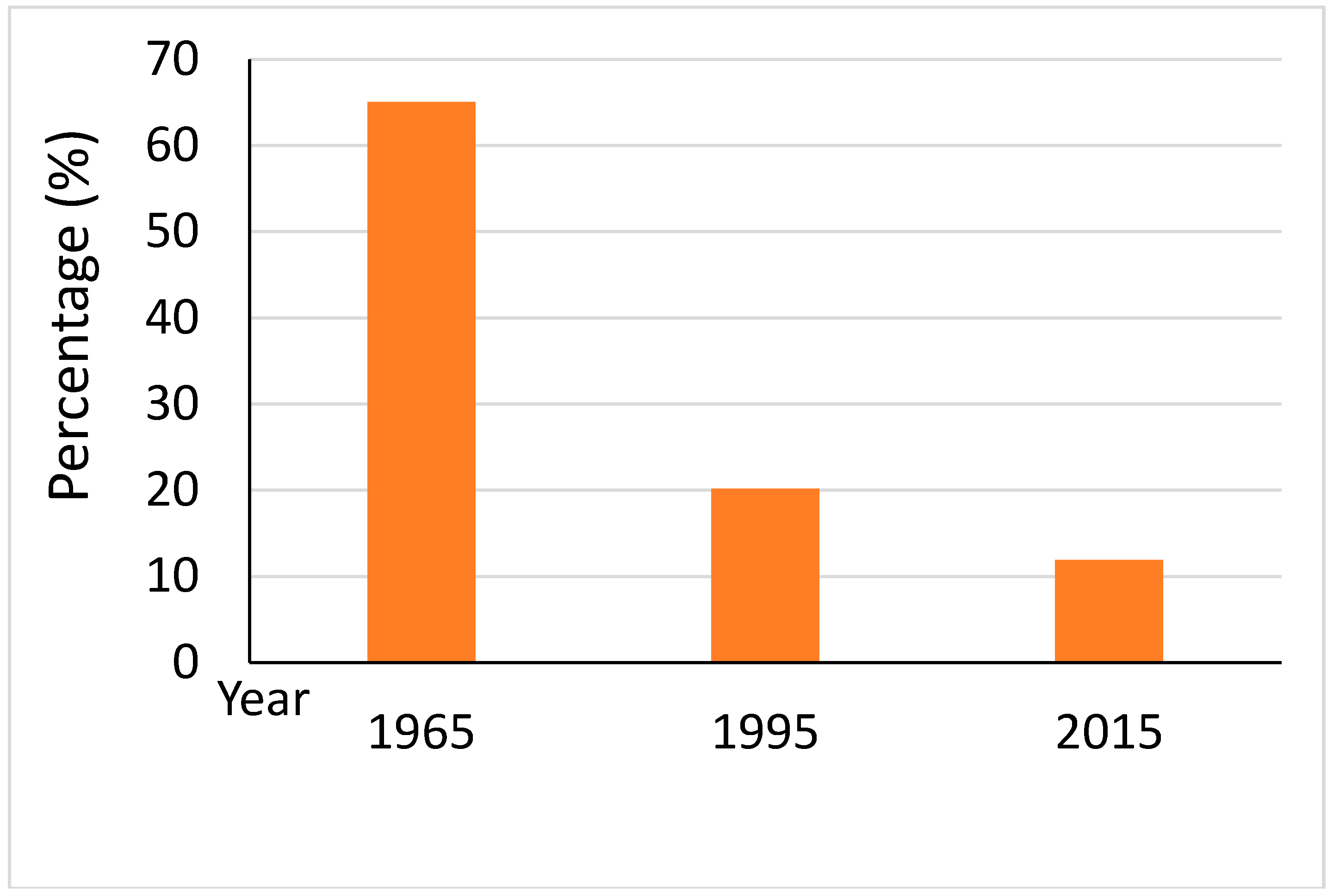 Sensors 20 01036 g003