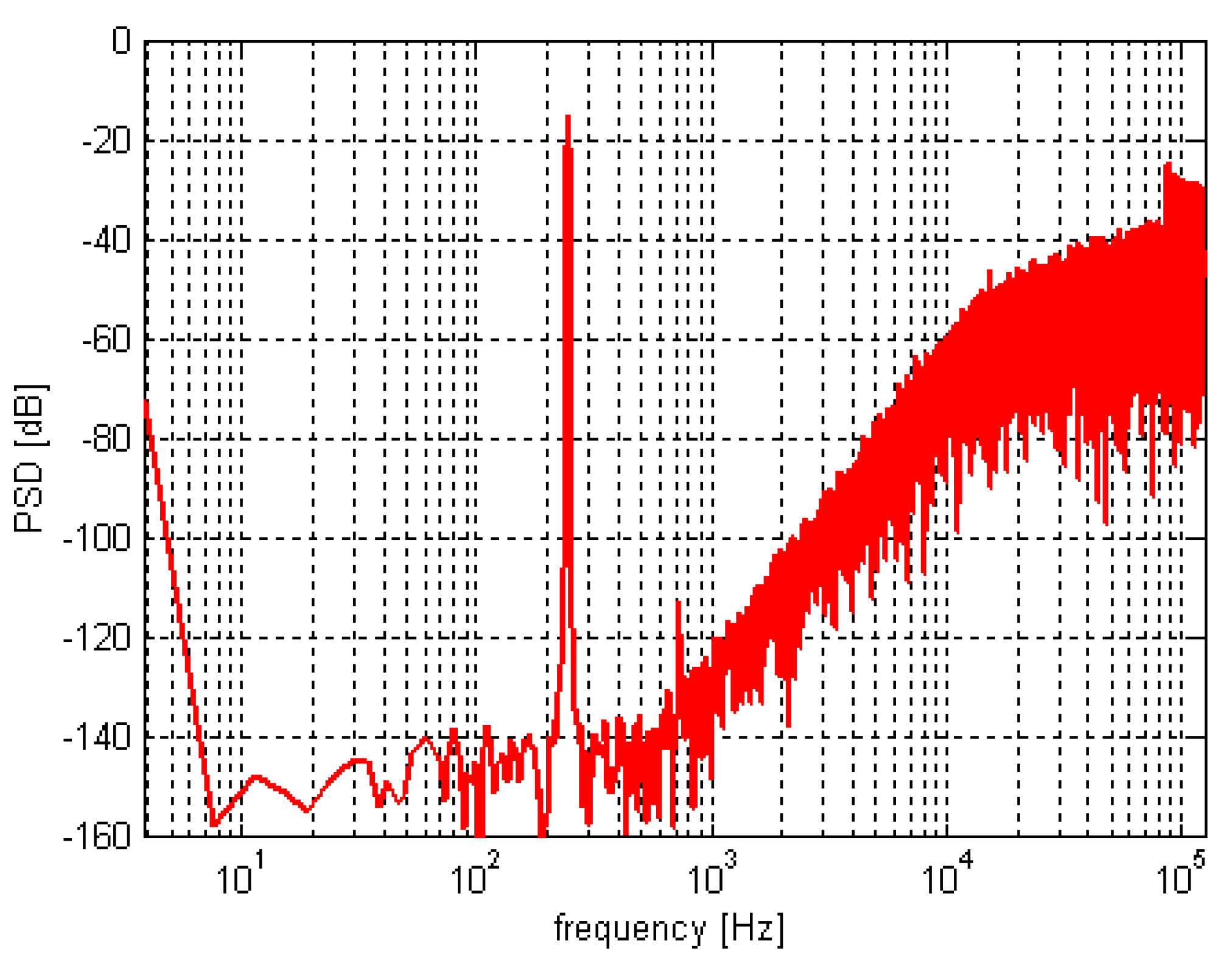 Sensors 20 01041 g009 Sensors 20 01041 g009