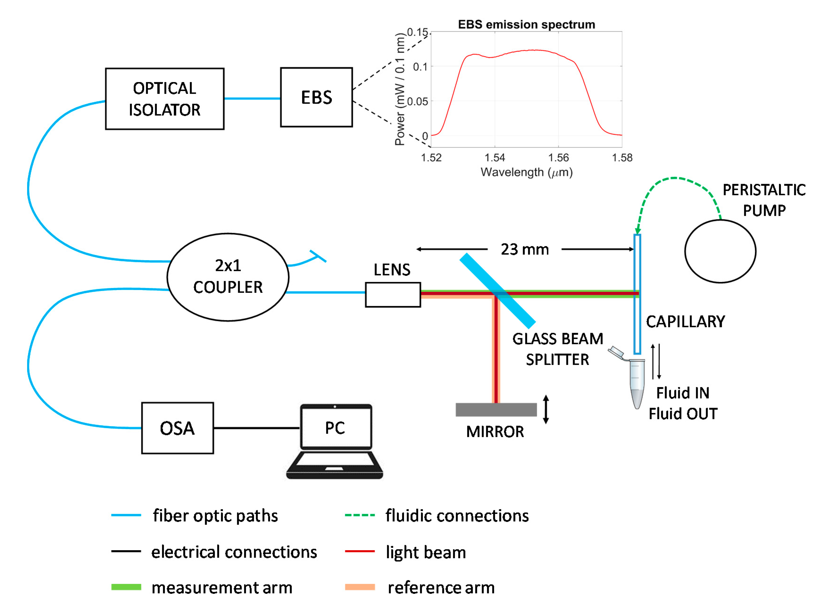 Sensors 20 01043 g003