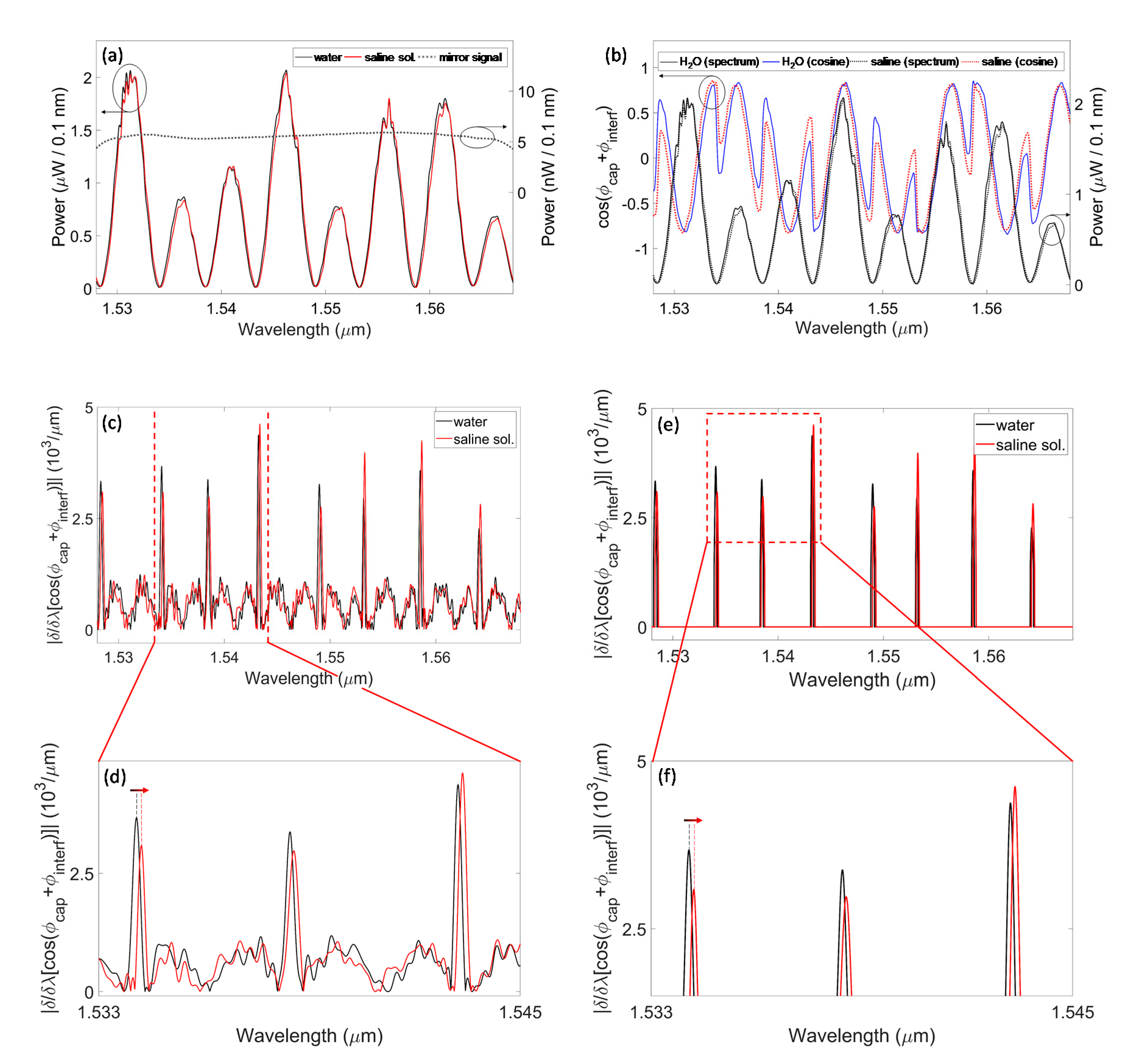 Sensors 20 01043 g004