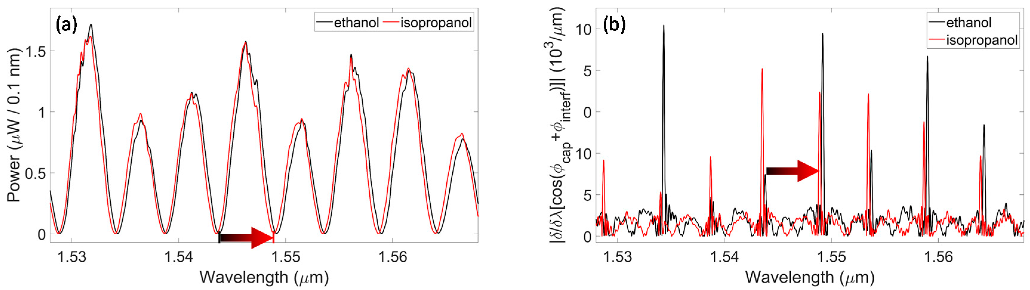 Sensors 20 01043 g005