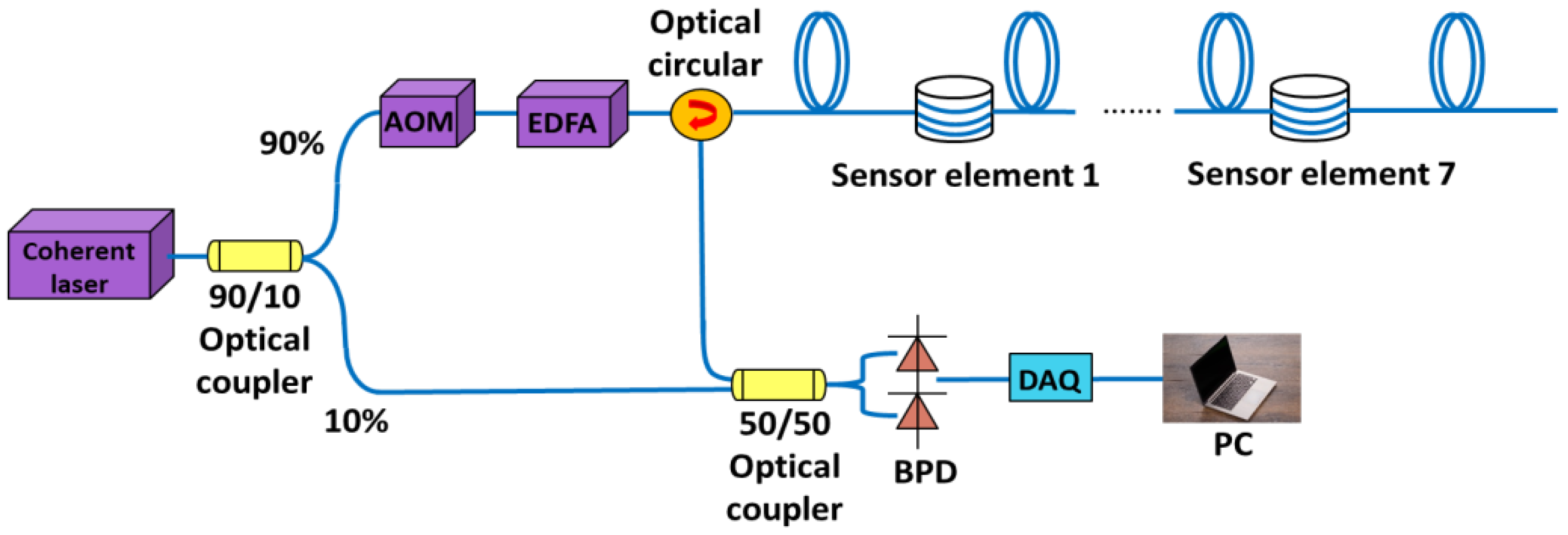Sensors 20 01045 g002