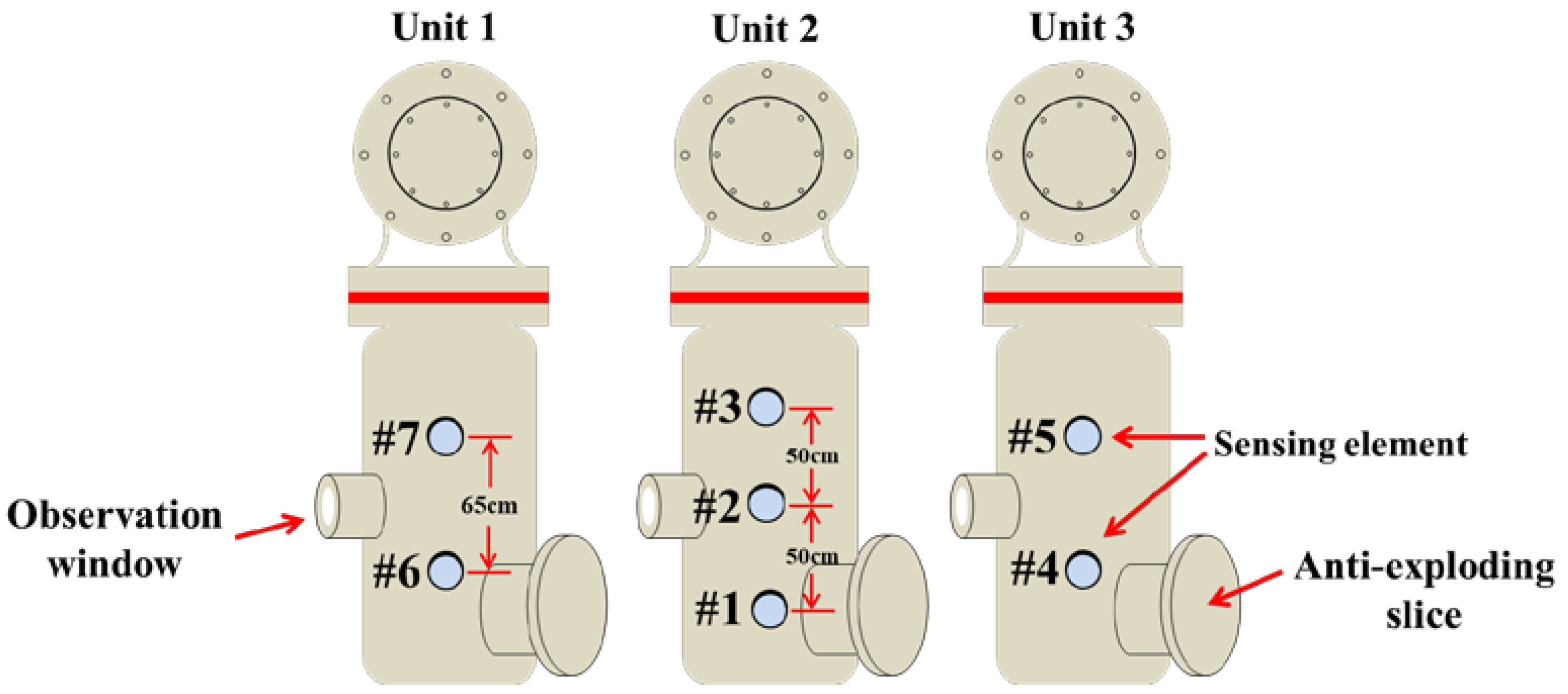 Sensors 20 01045 g004