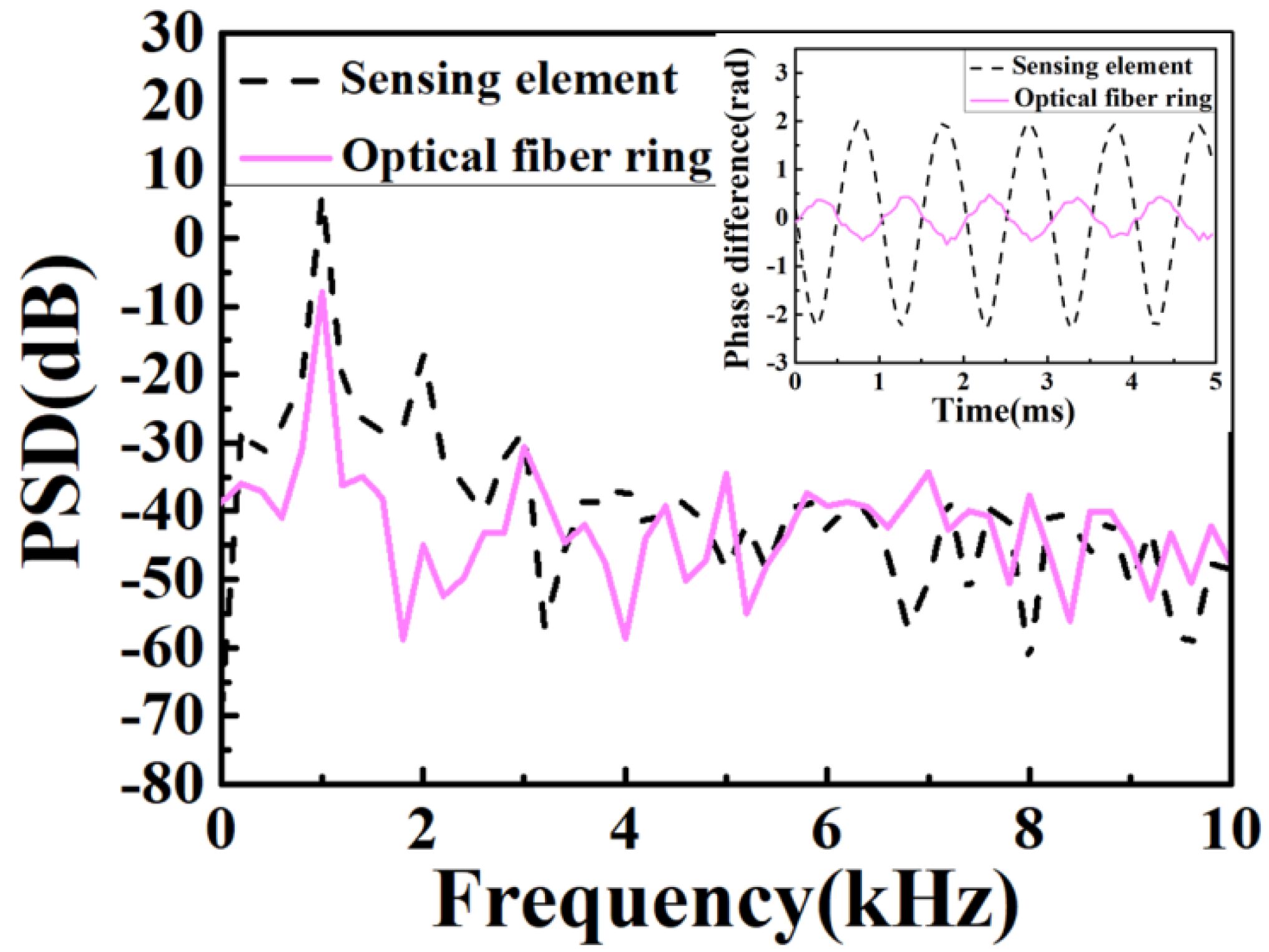 Sensors 20 01045 g005