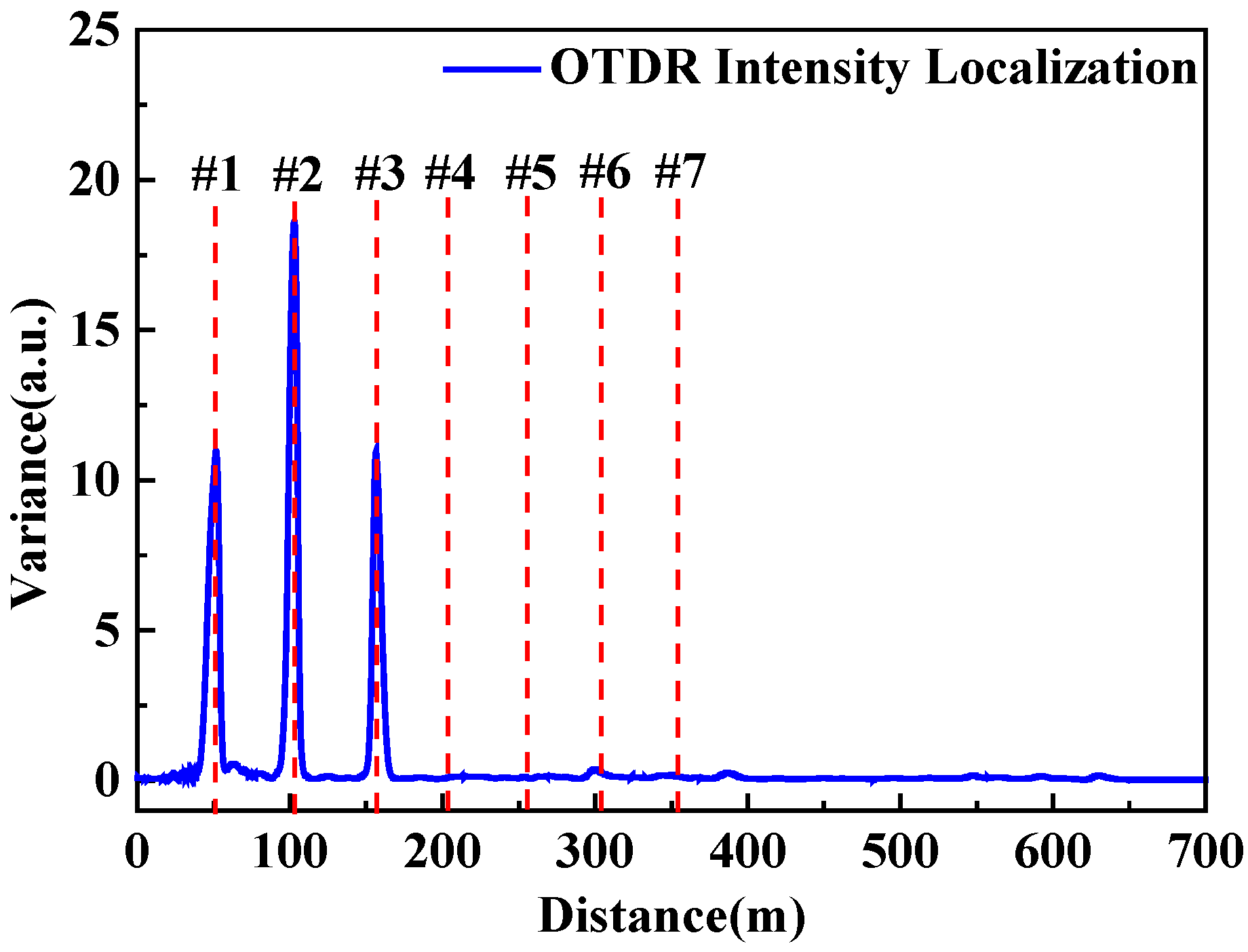 Sensors 20 01045 g007