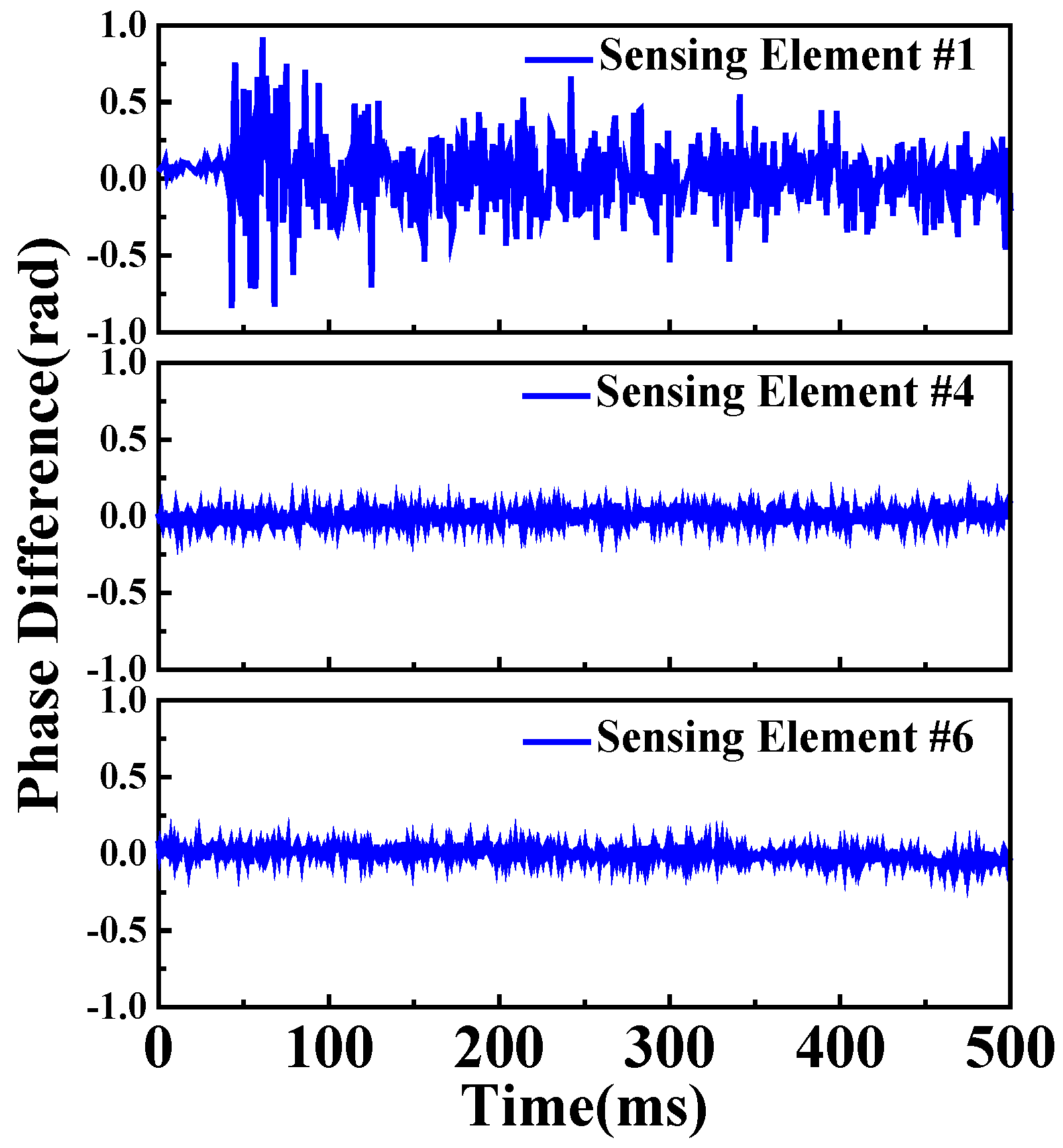 Sensors 20 01045 g008
