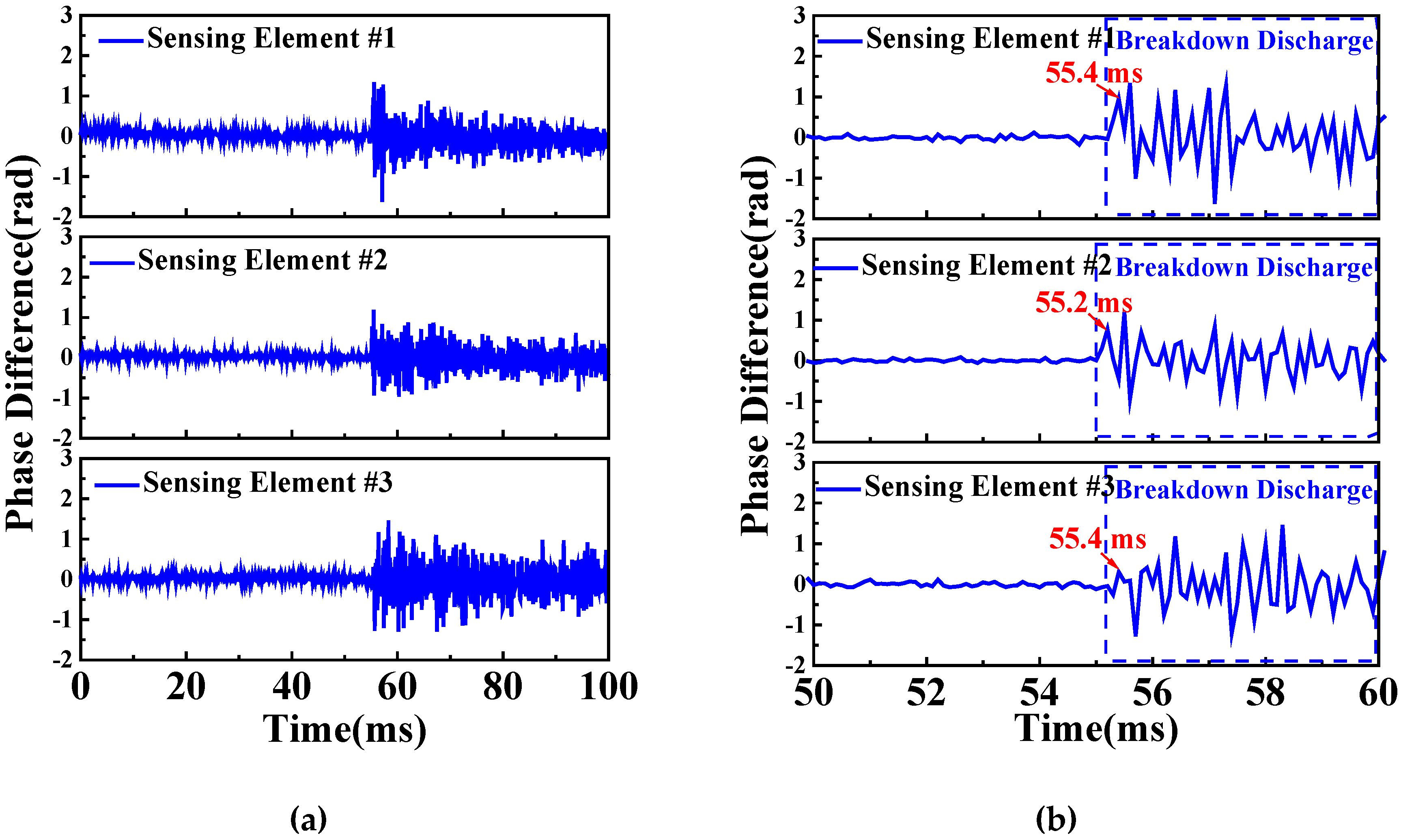 Sensors 20 01045 g009