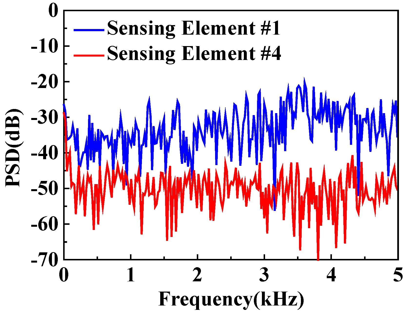 Sensors 20 01045 g010