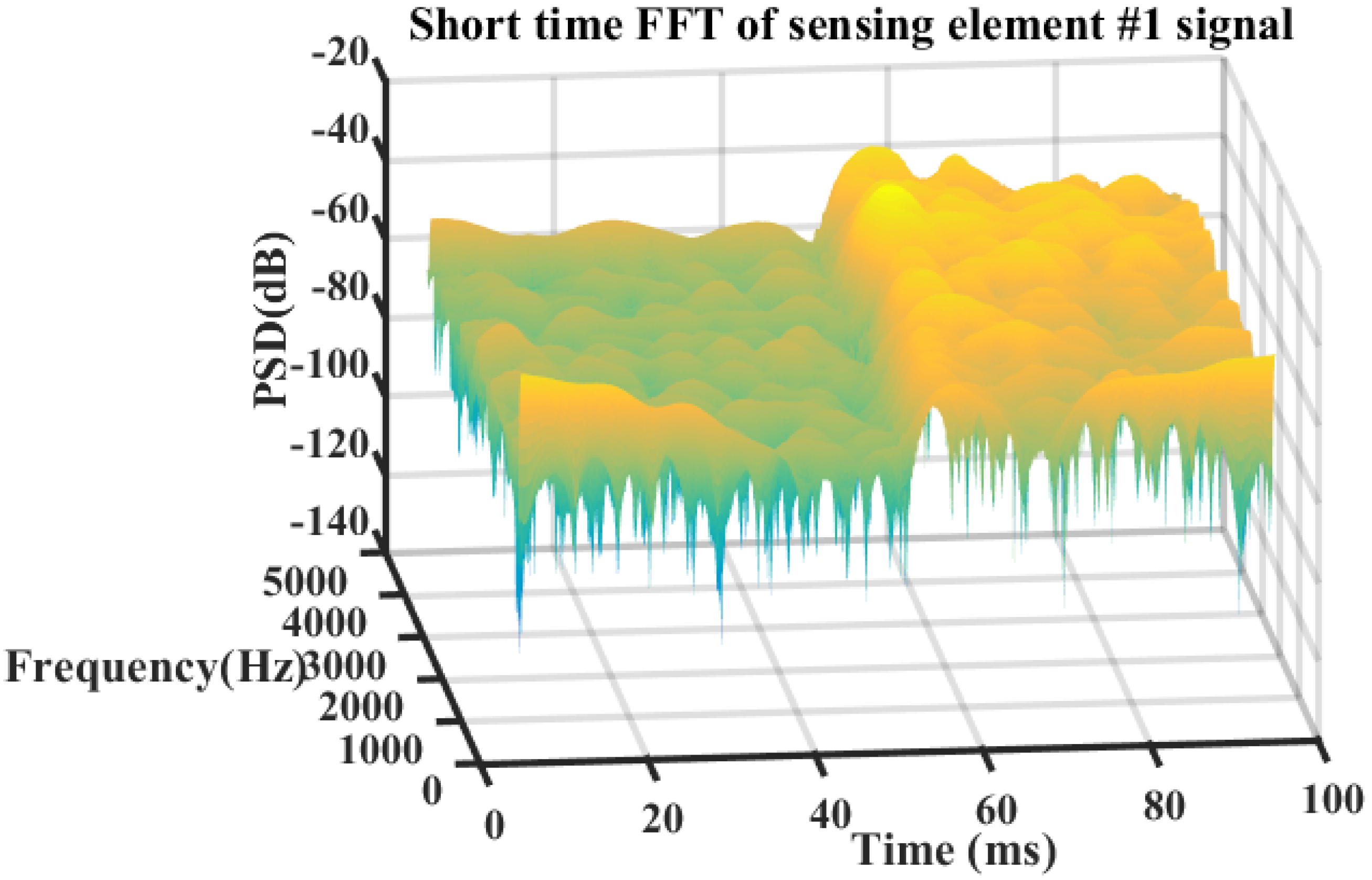 Sensors 20 01045 g011