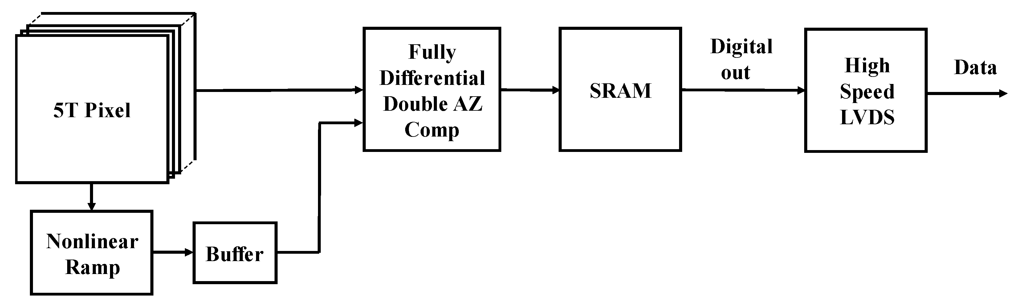 Sensors 20 01046 g002